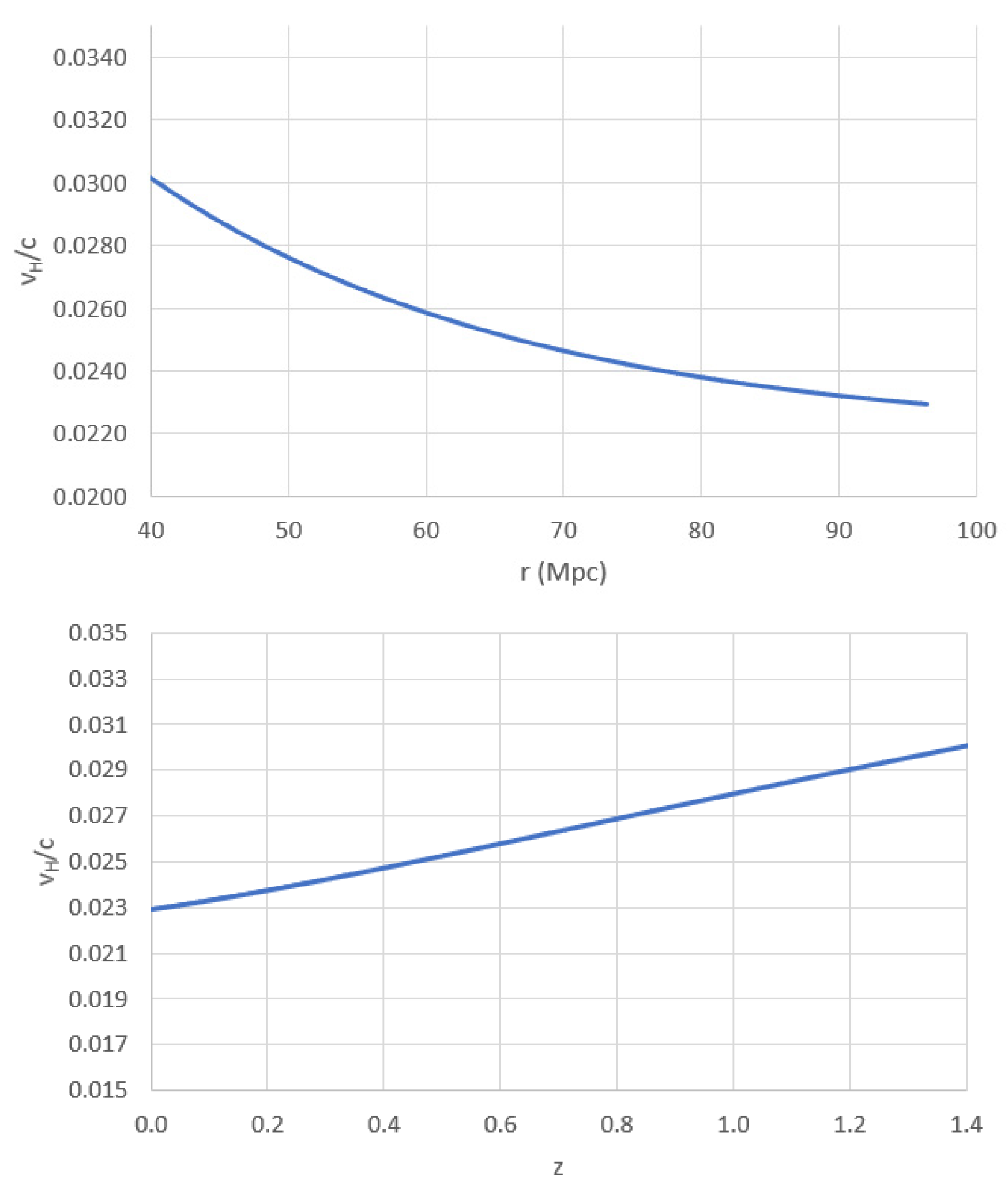 Preprints 109429 g003