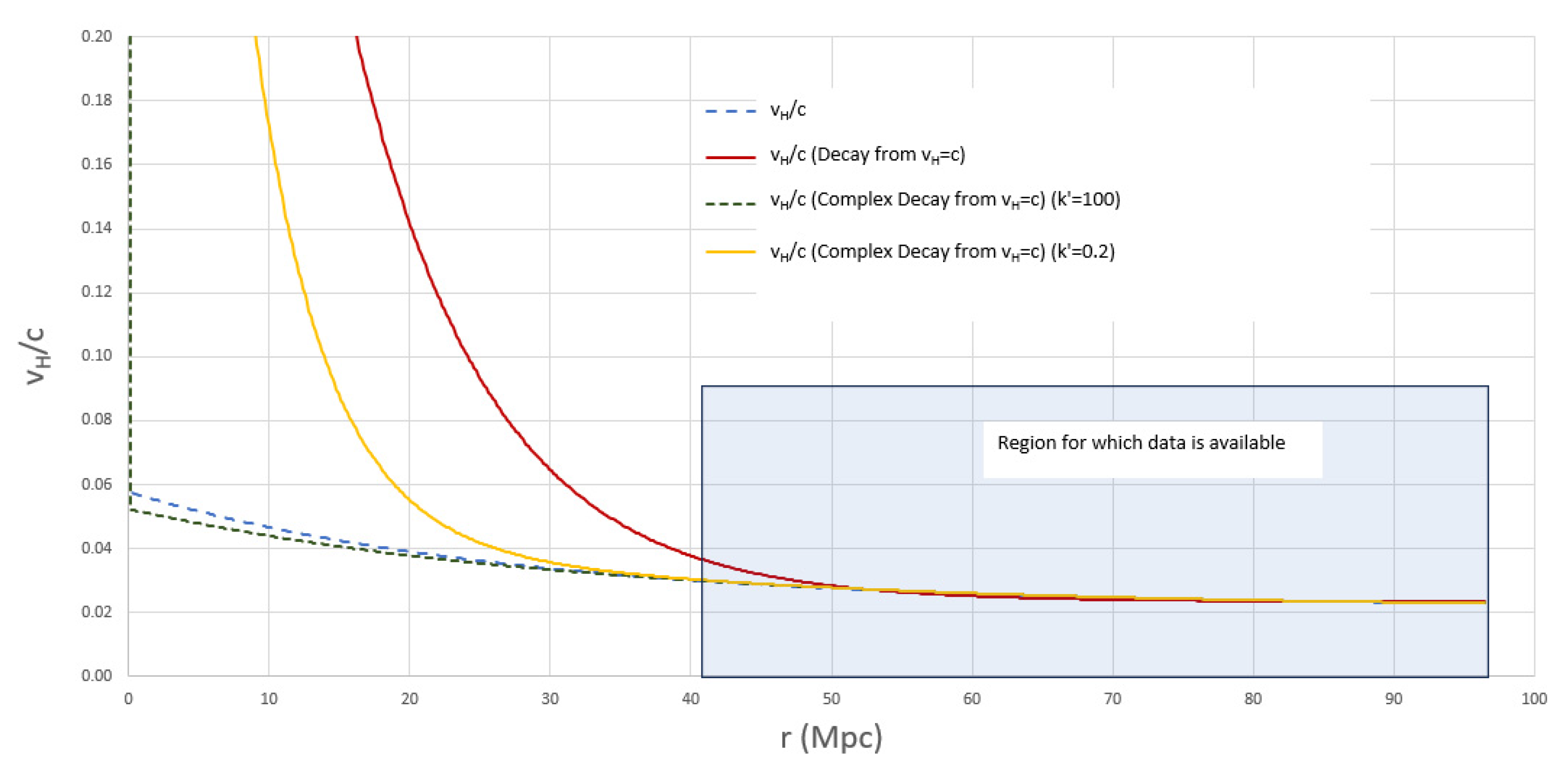 Preprints 109429 g004