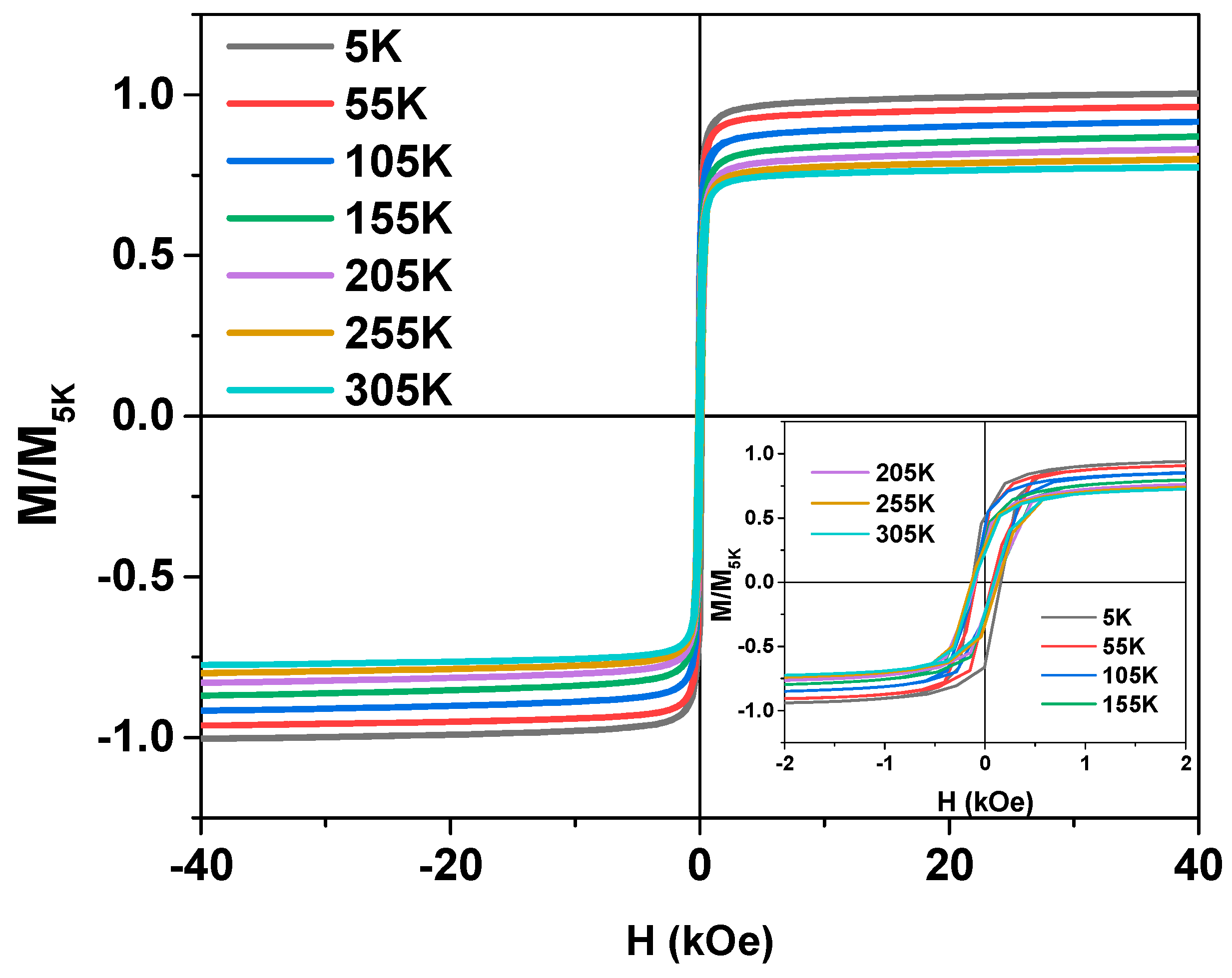 Preprints 69194 g003