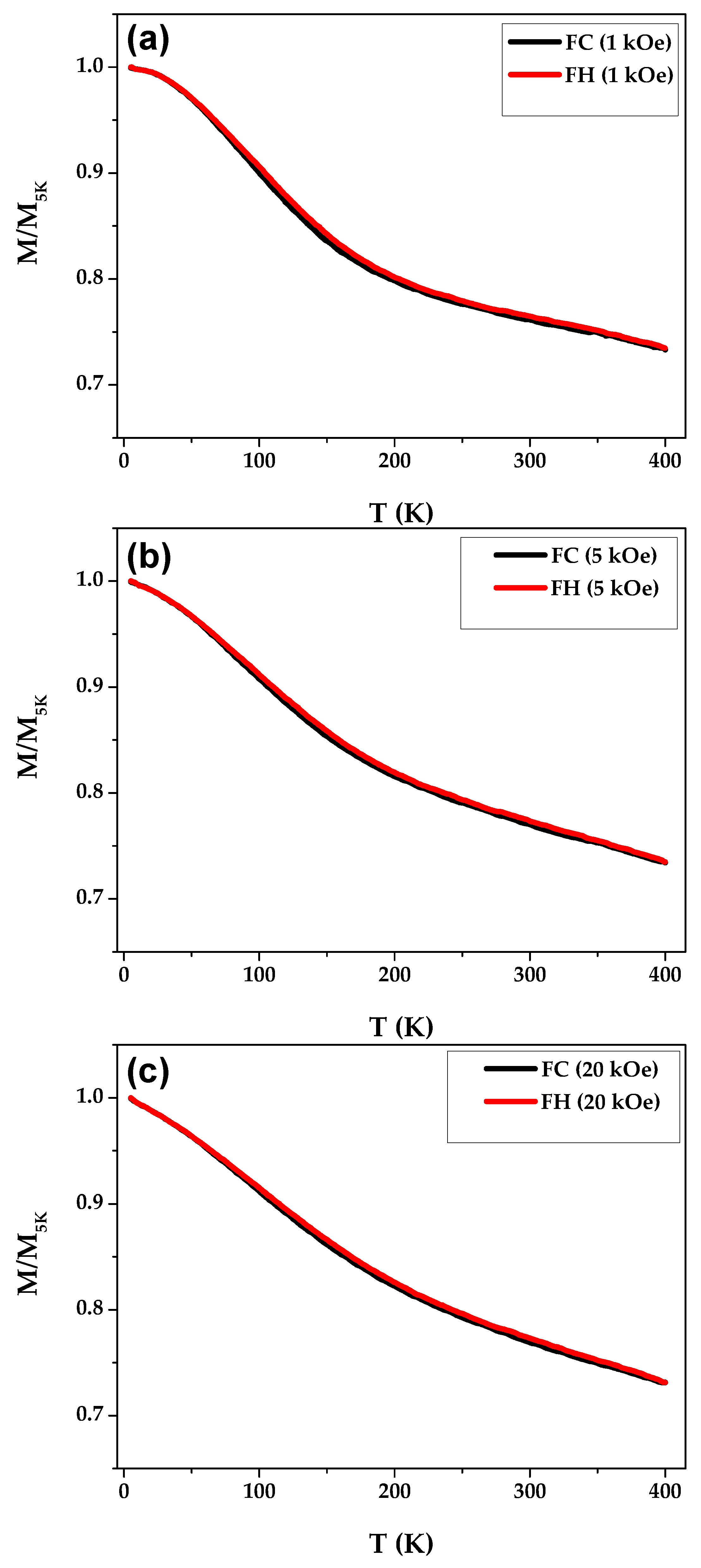 Preprints 69194 g005