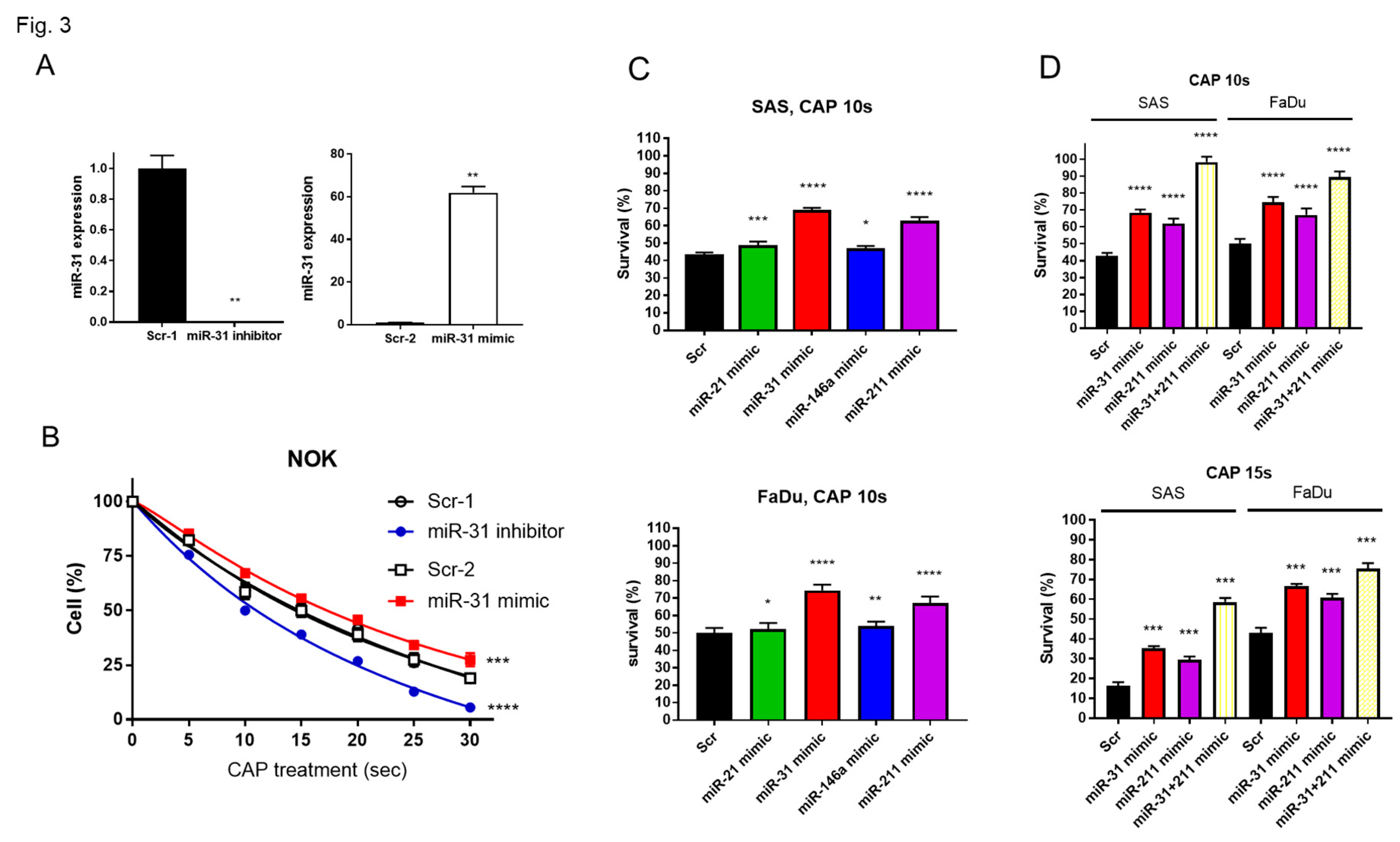 Preprints 87614 g003