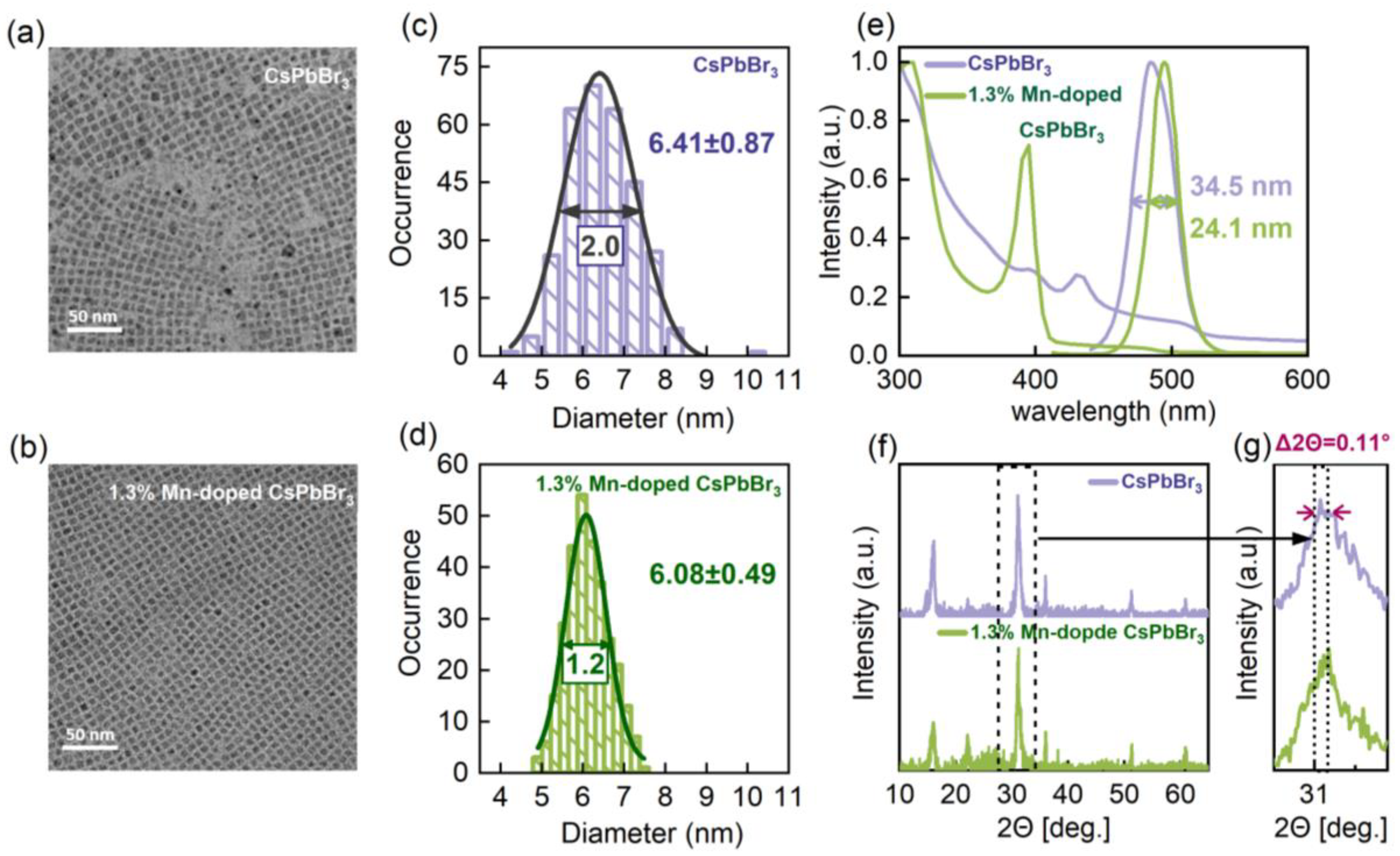 Preprints 111413 g001