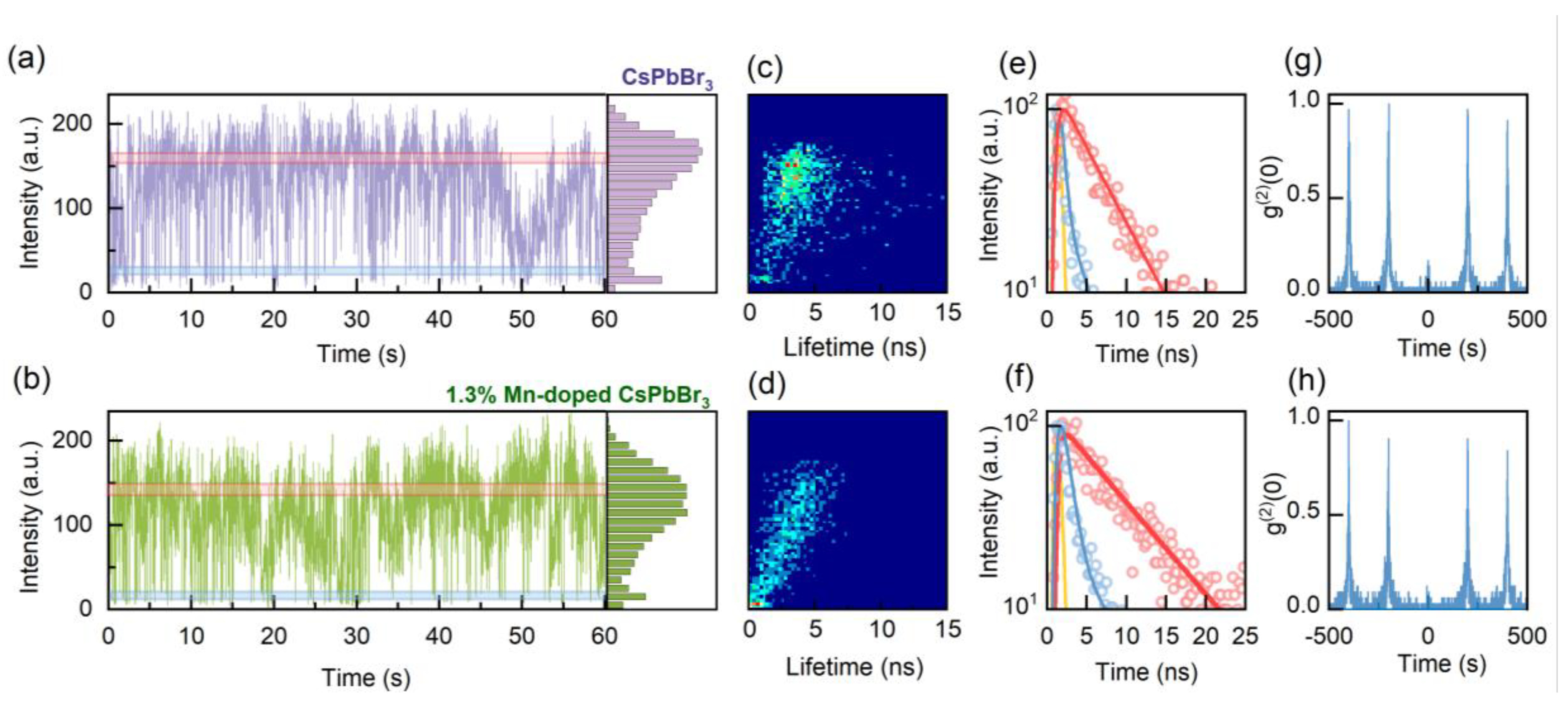 Preprints 111413 g002