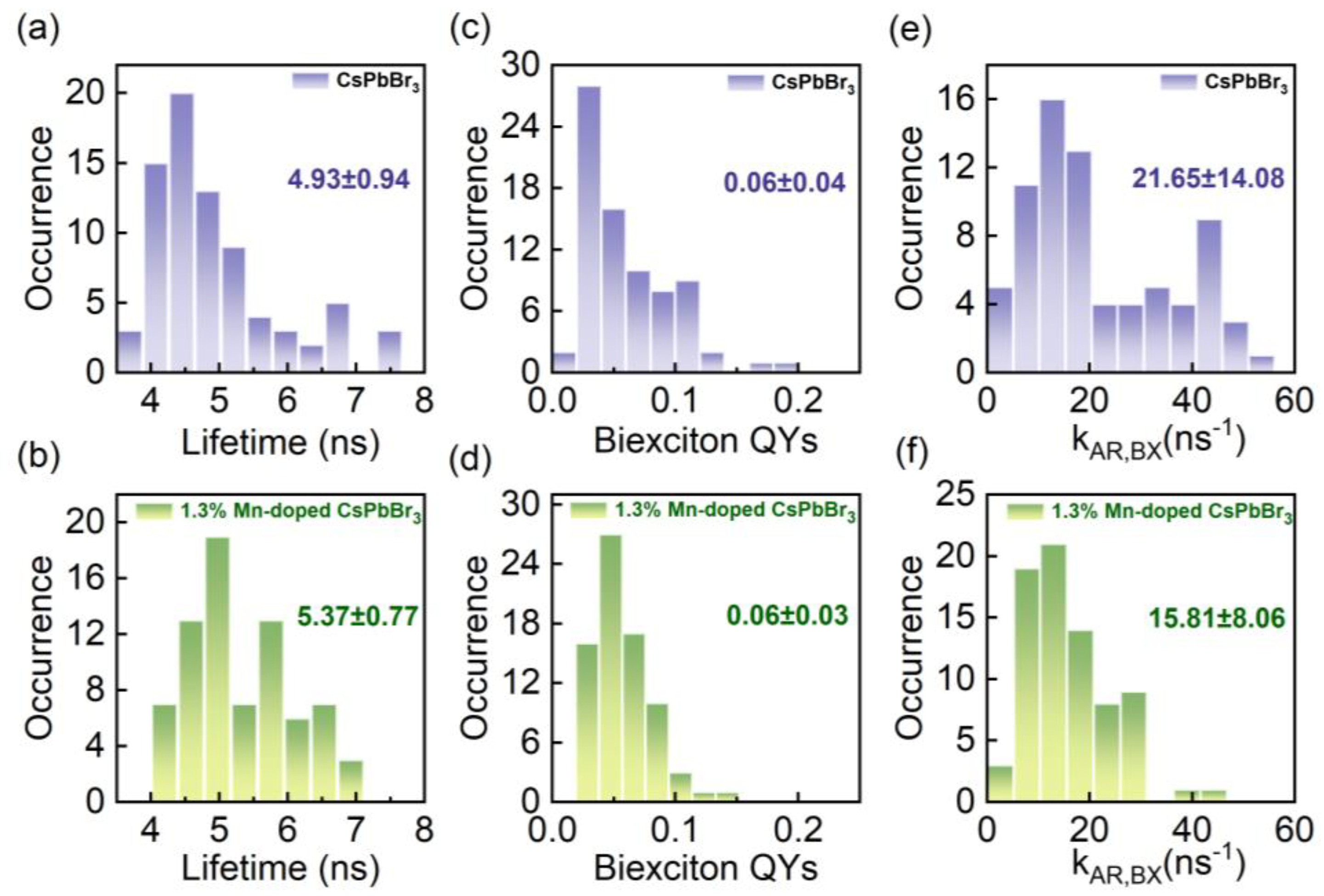 Preprints 111413 g003