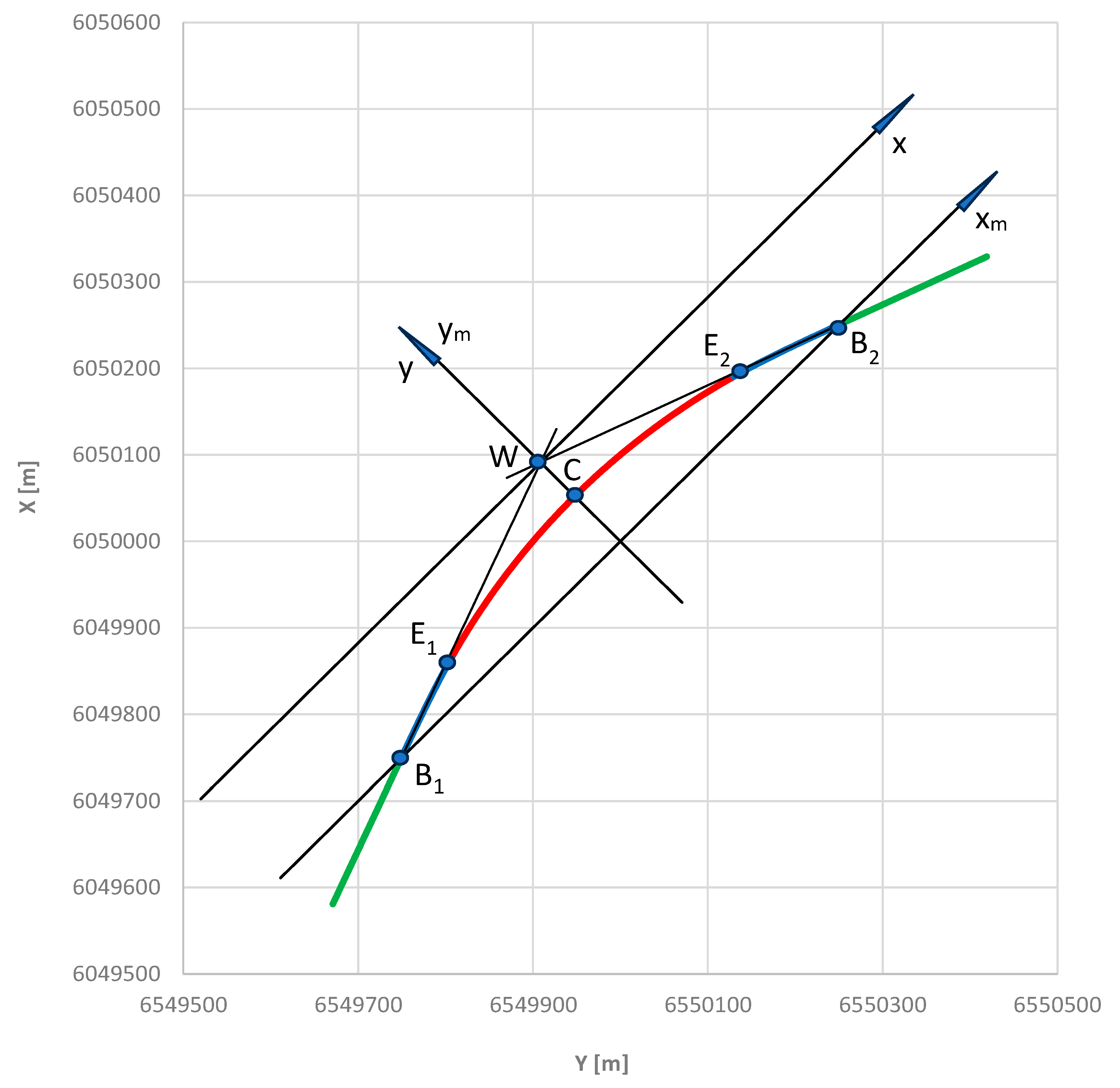 Preprints 96017 g002