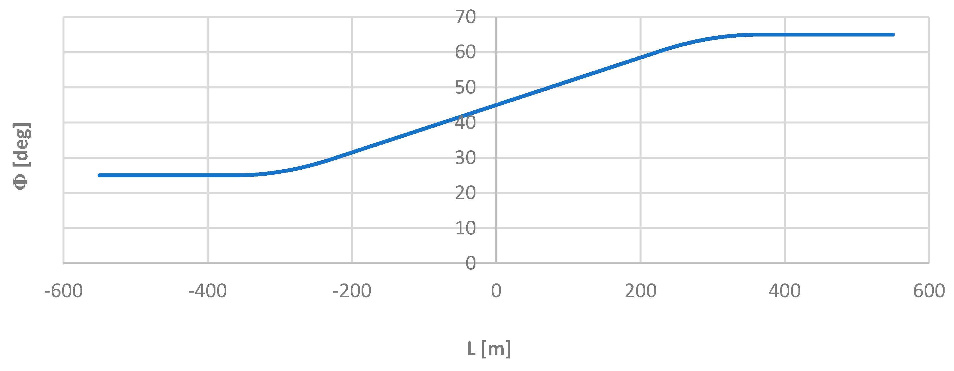 Preprints 96017 g005