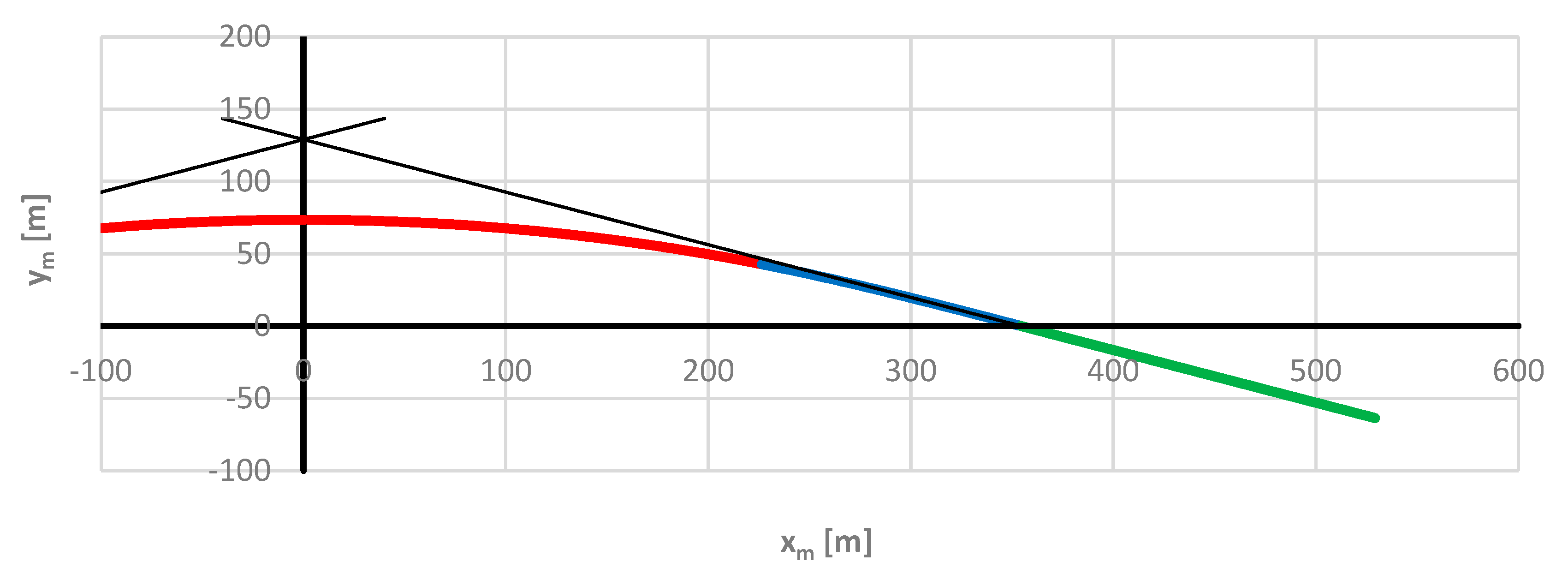 Preprints 96017 g006