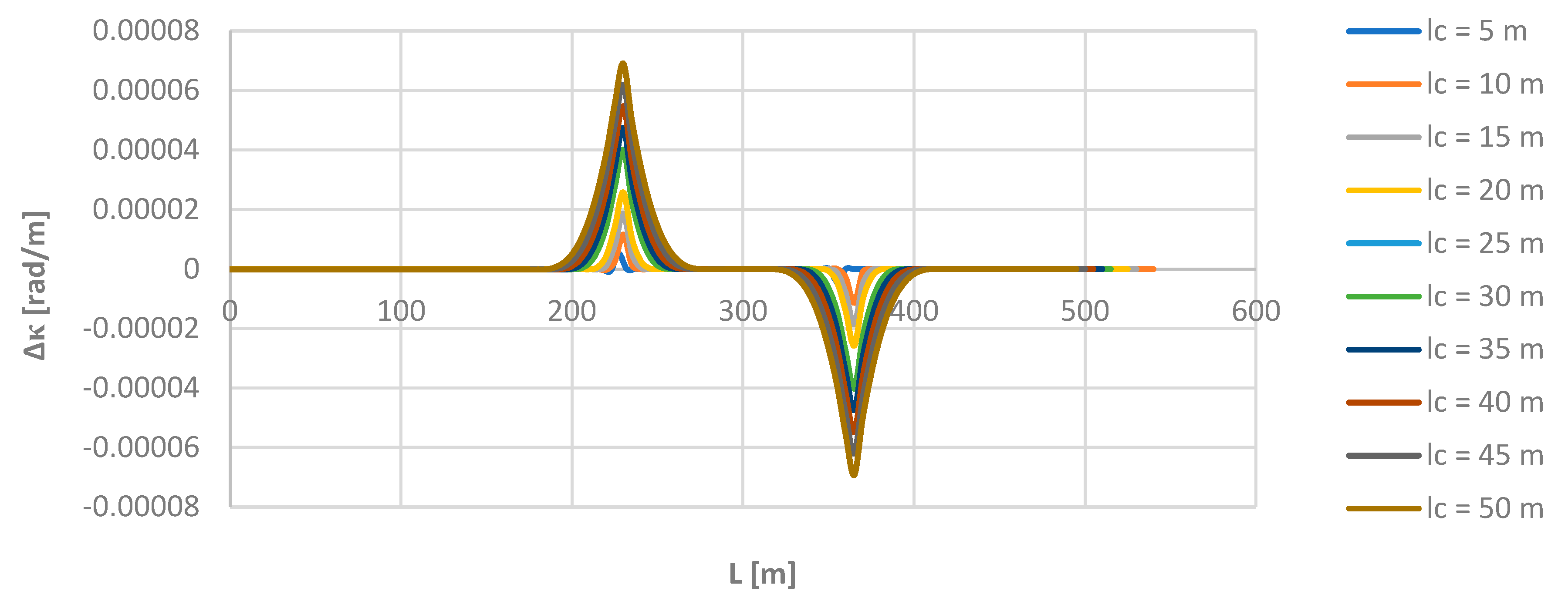 Preprints 96017 g010