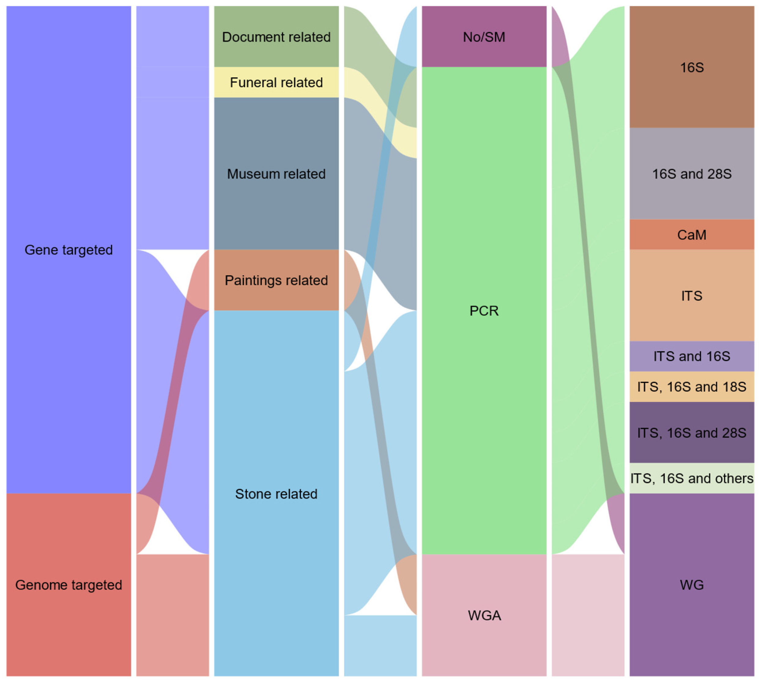 Preprints 116839 g002