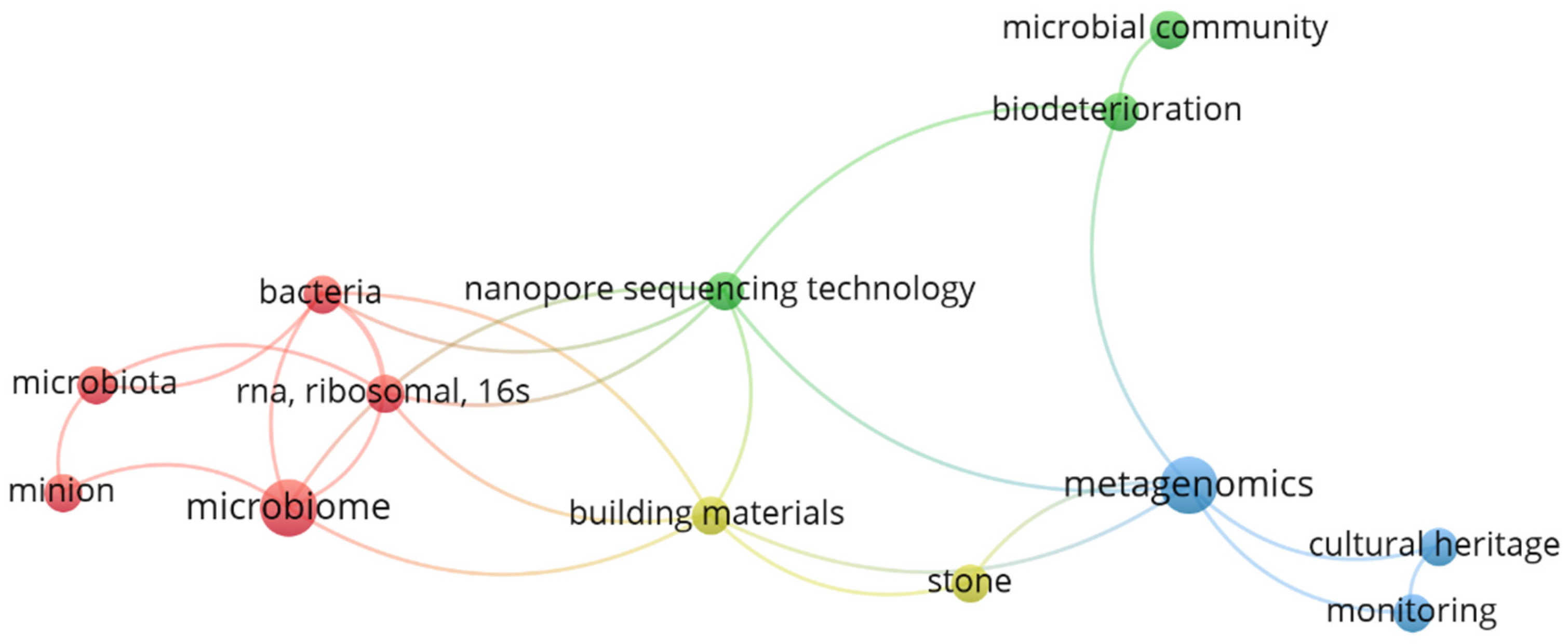 Preprints 116839 g003