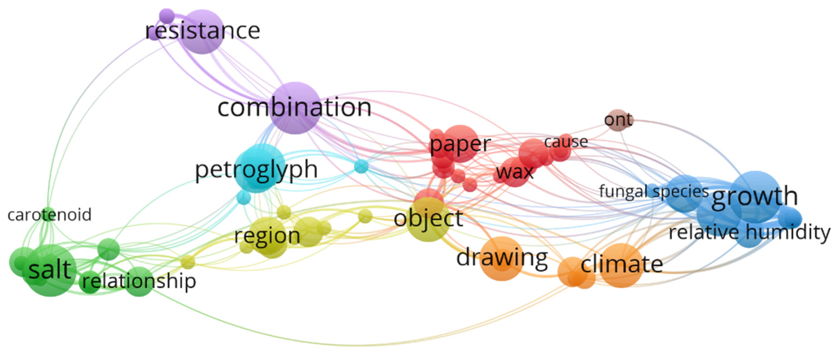 Preprints 116839 g004