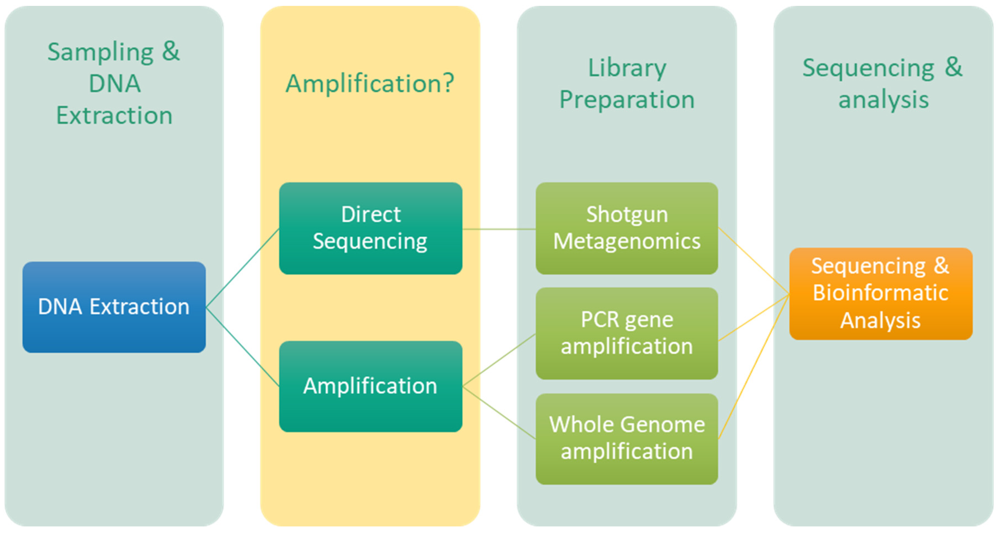 Preprints 116839 g005