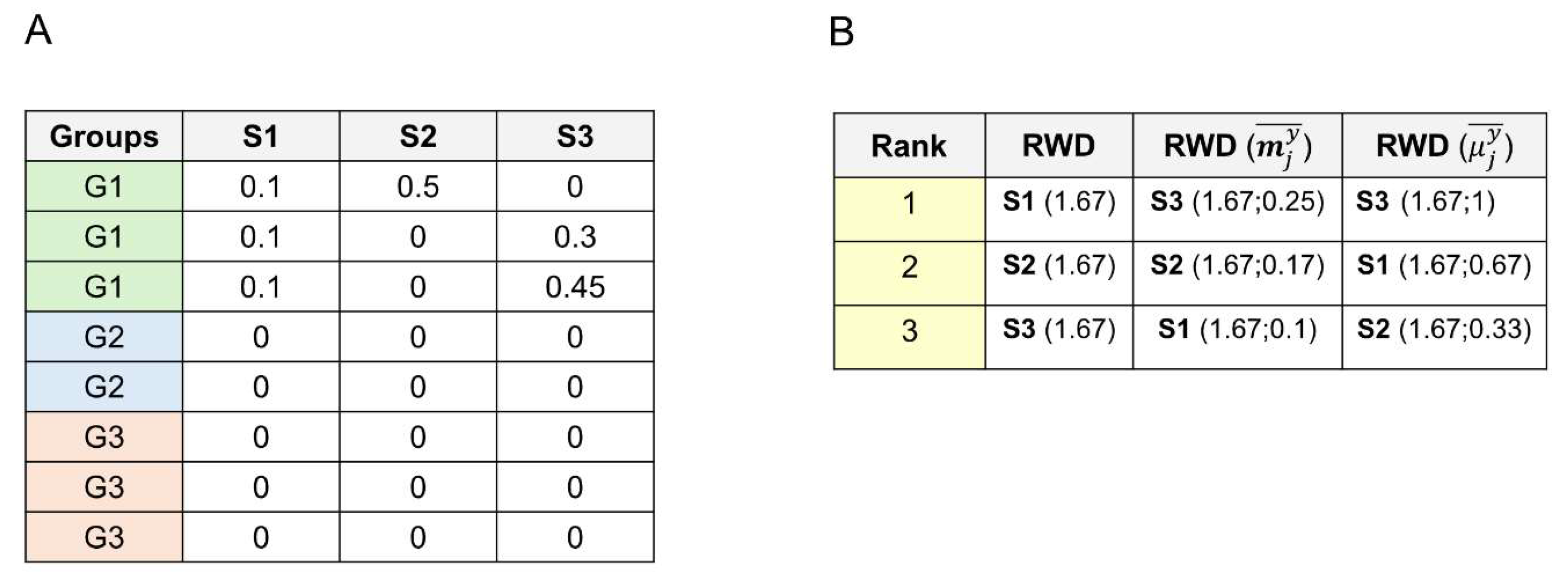 Preprints 114106 g002