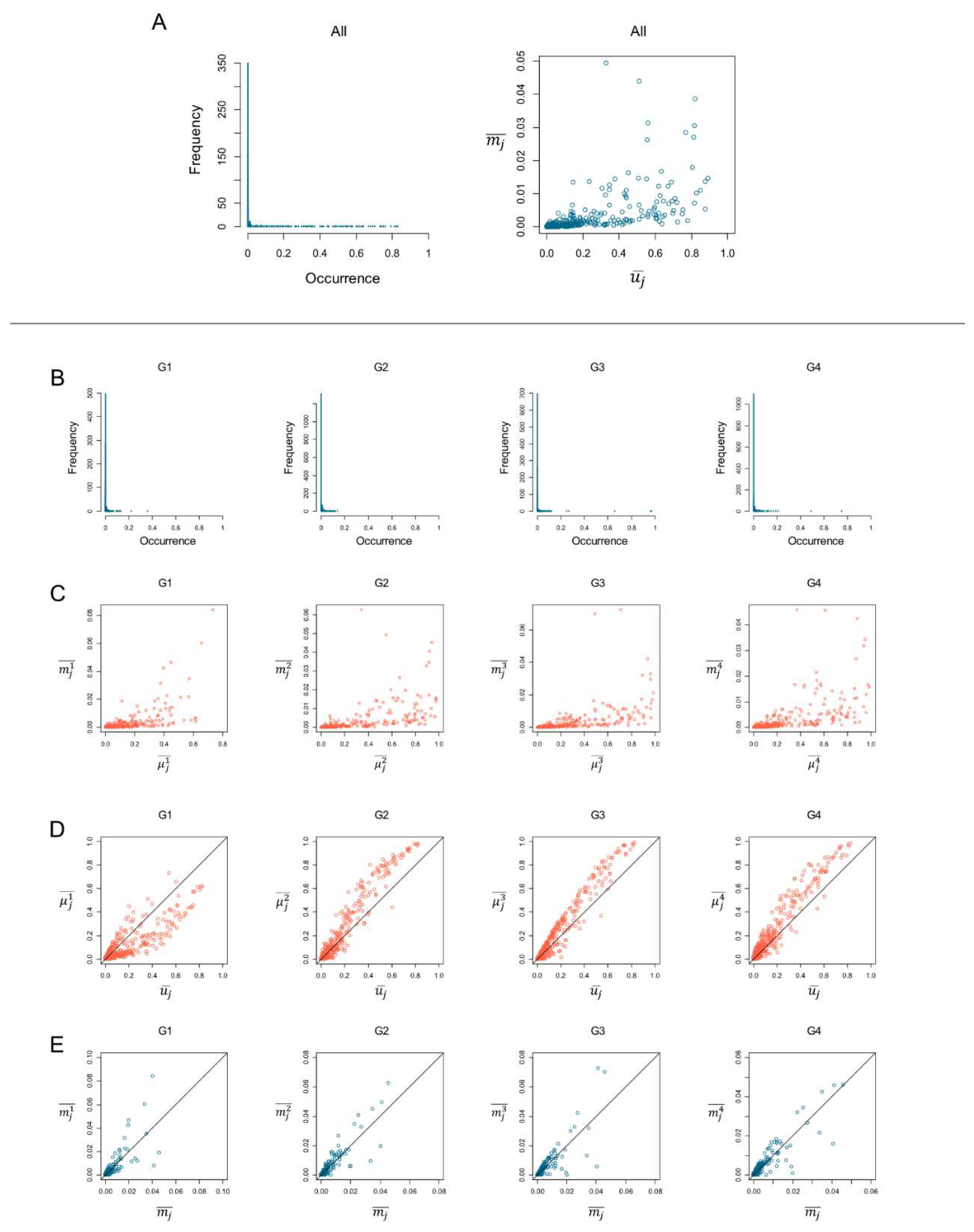 Preprints 114106 g003