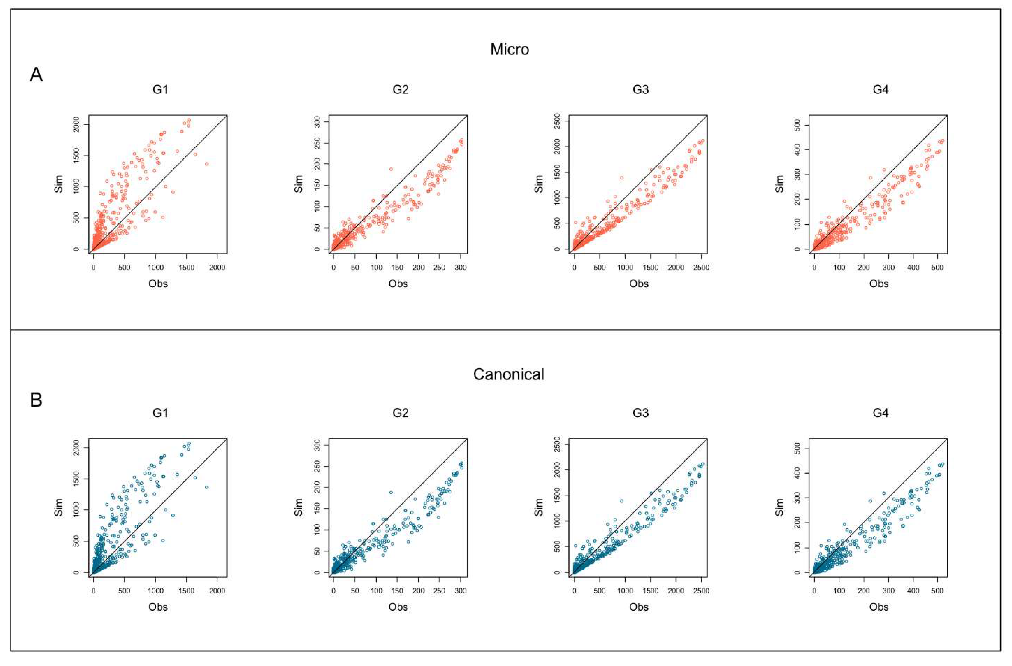 Preprints 114106 g005