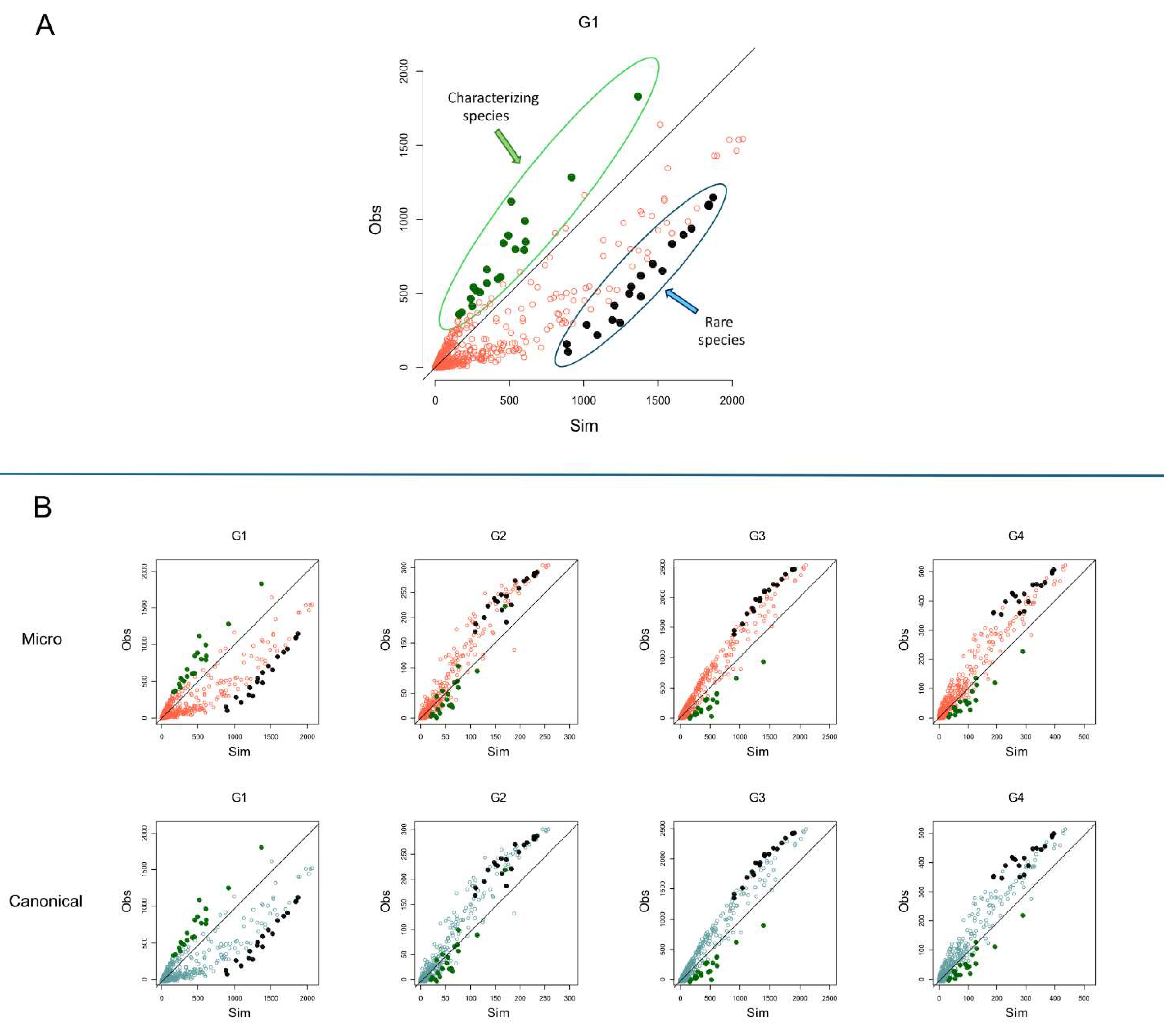 Preprints 114106 g006