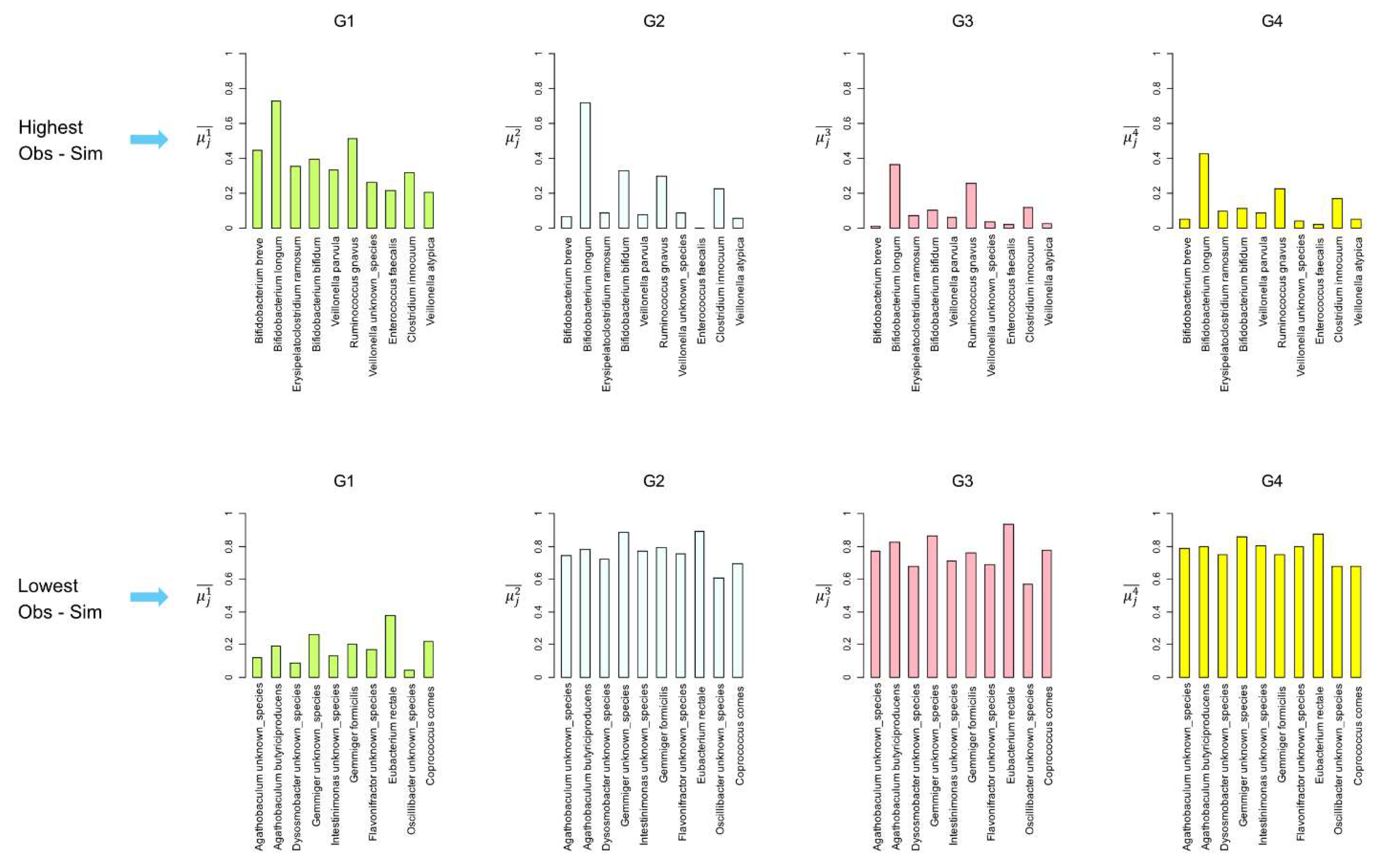 Preprints 114106 g007