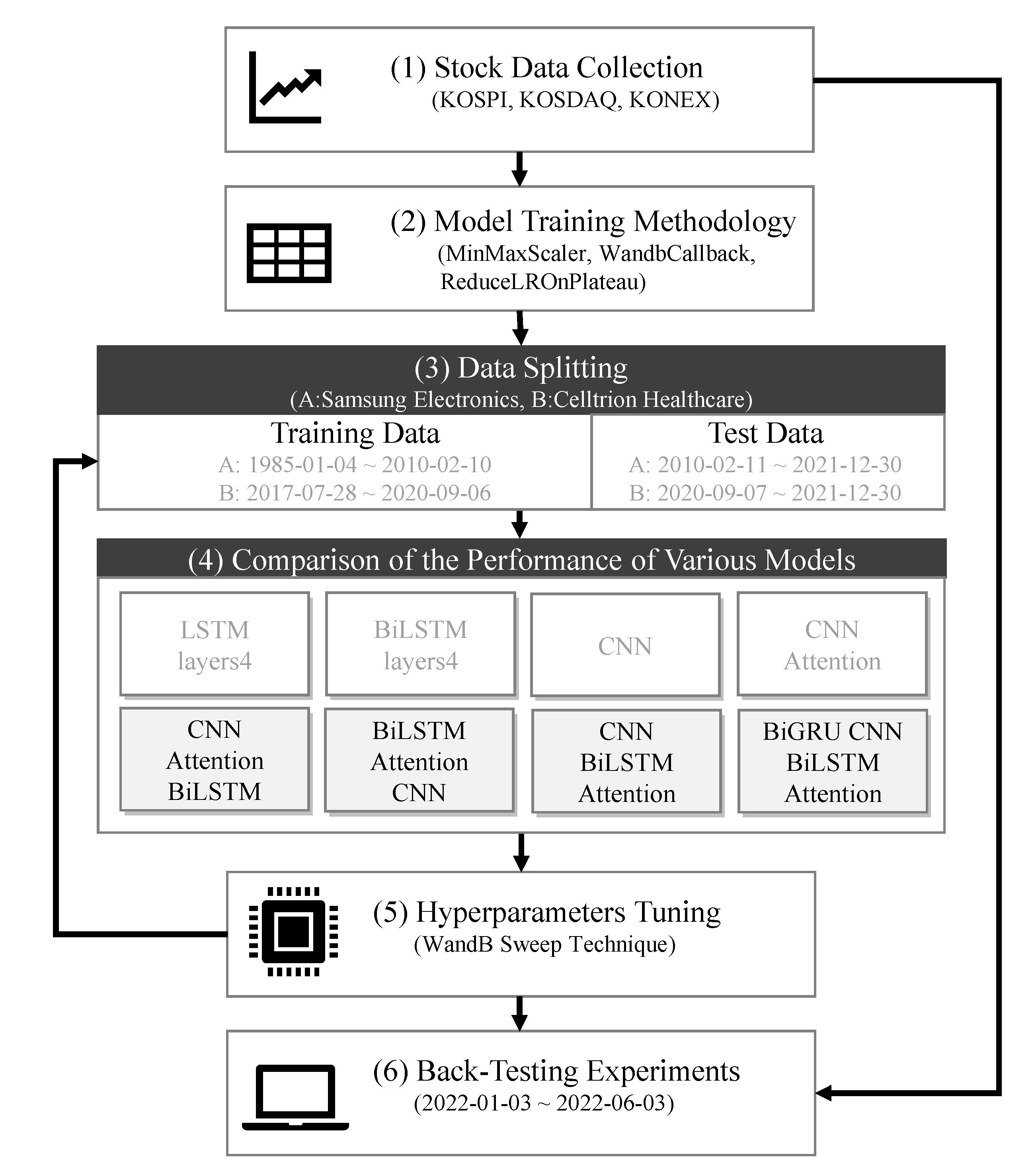 Preprints 82532 g001