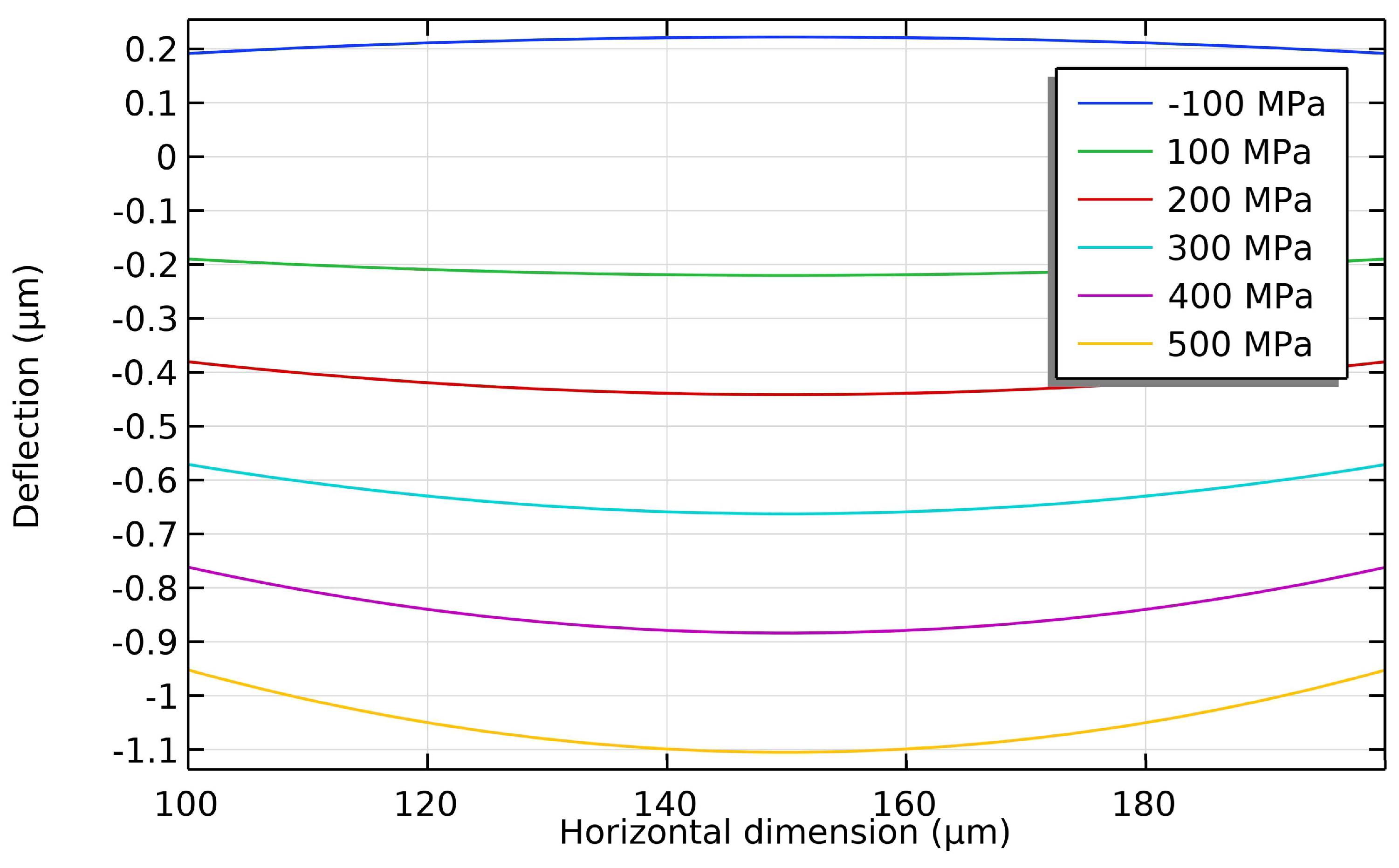 Preprints 106858 g003