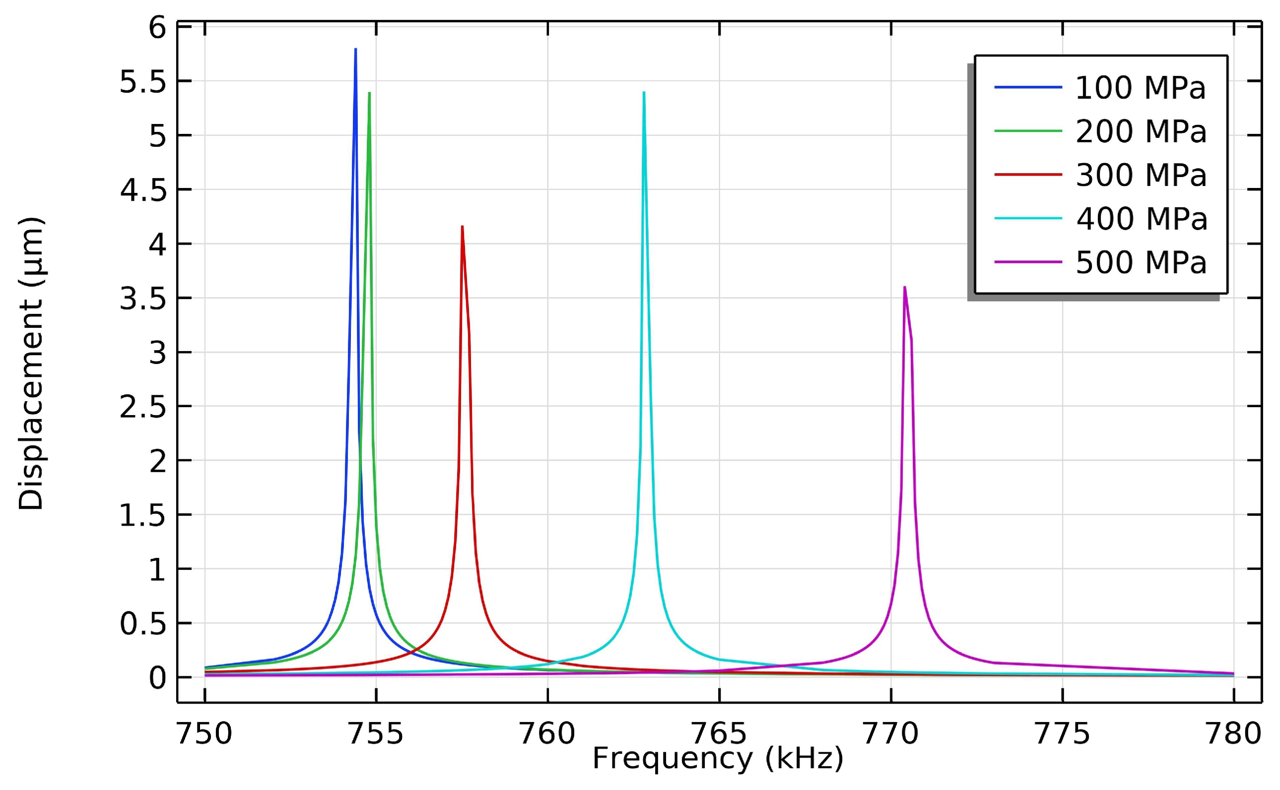 Preprints 106858 g004