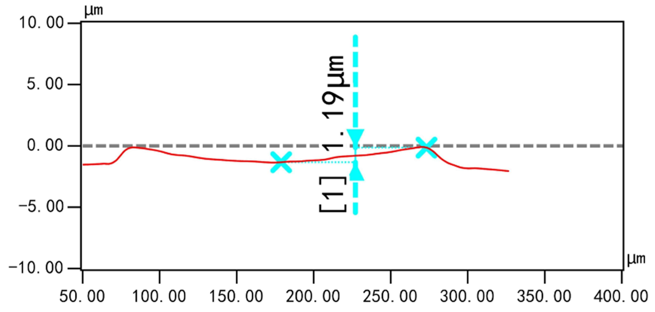 Preprints 106858 g009