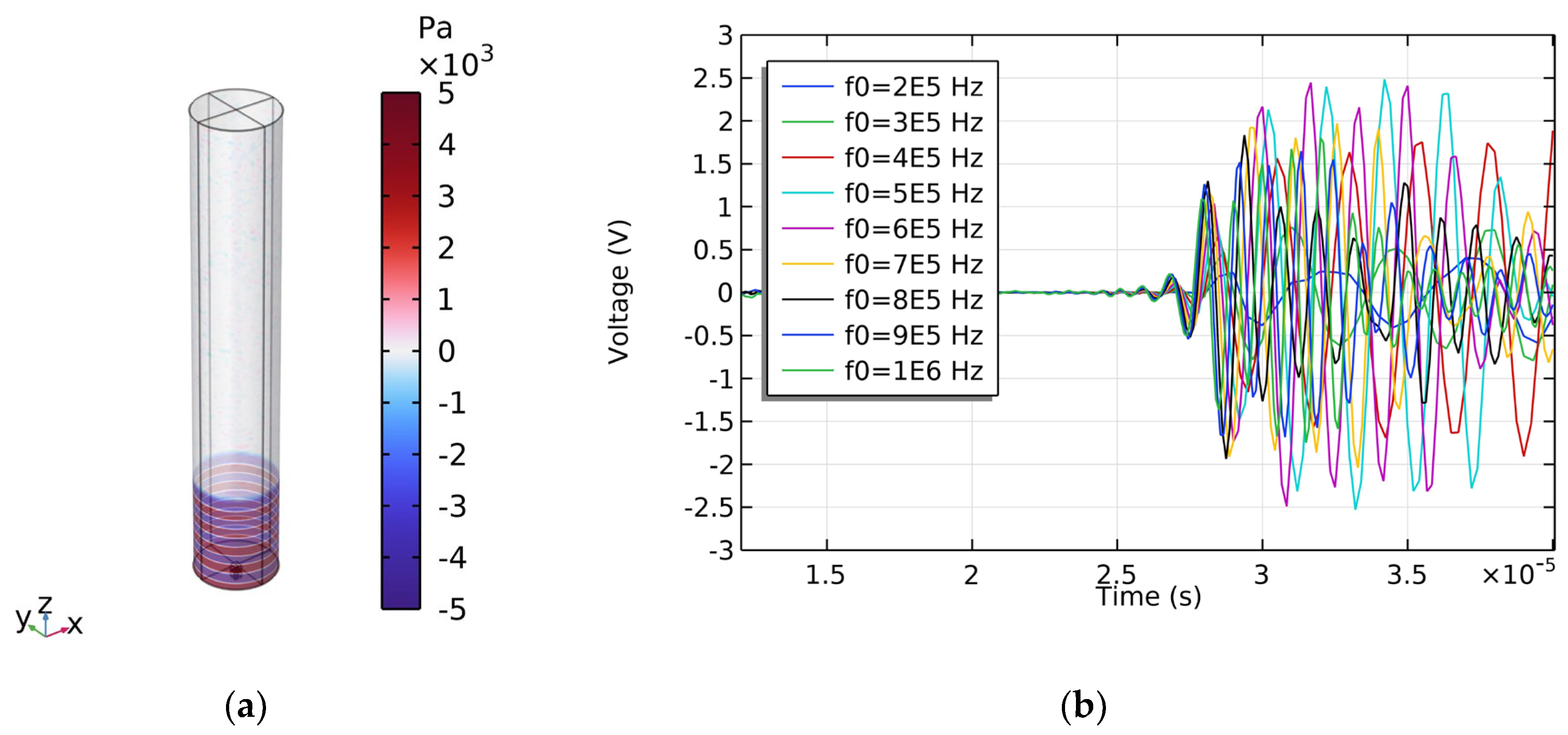 Preprints 106858 g014