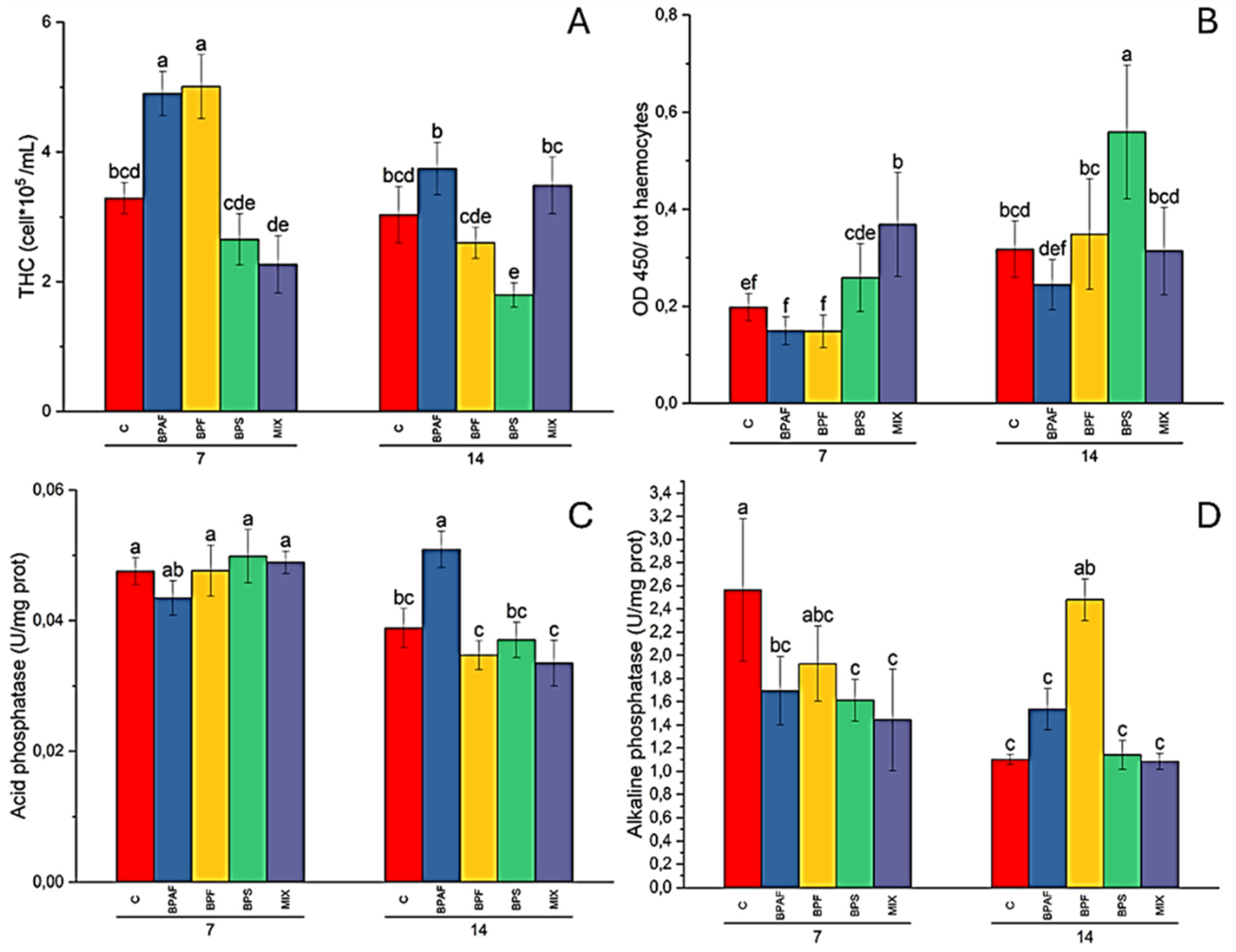 Preprints 113496 g001