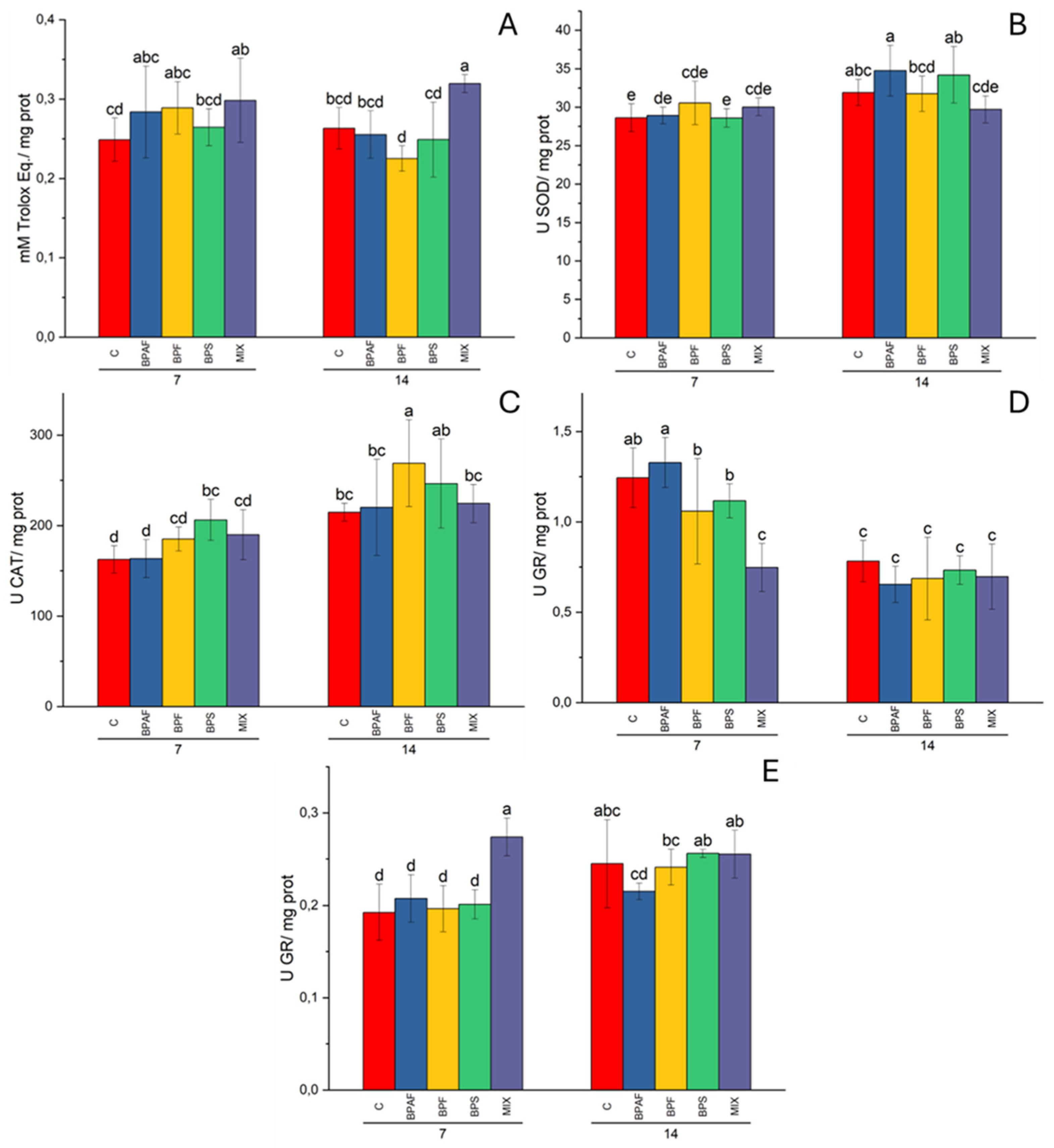 Preprints 113496 g002