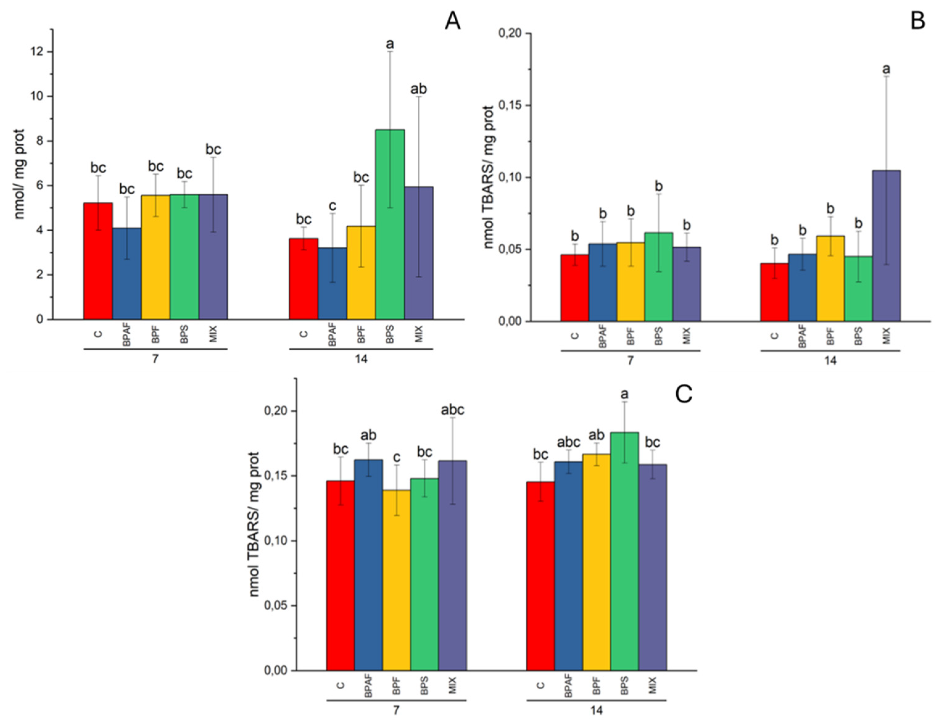 Preprints 113496 g003