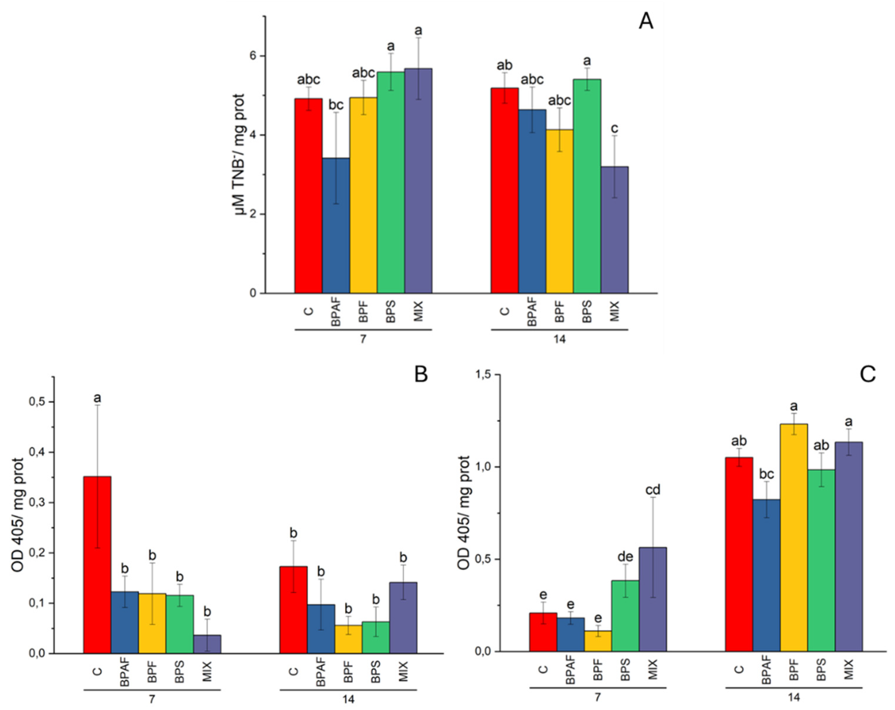 Preprints 113496 g004