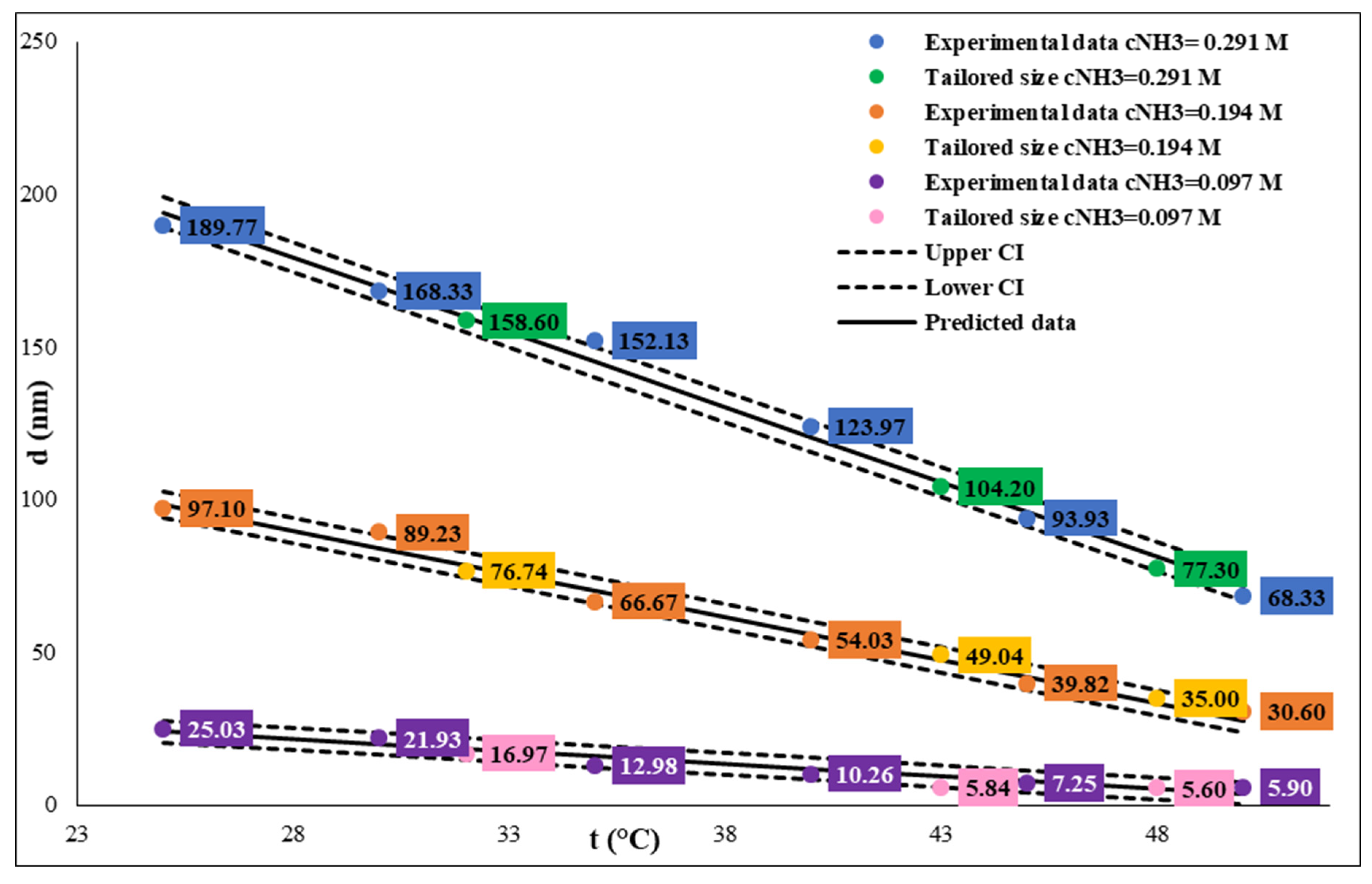 Preprints 116754 g003