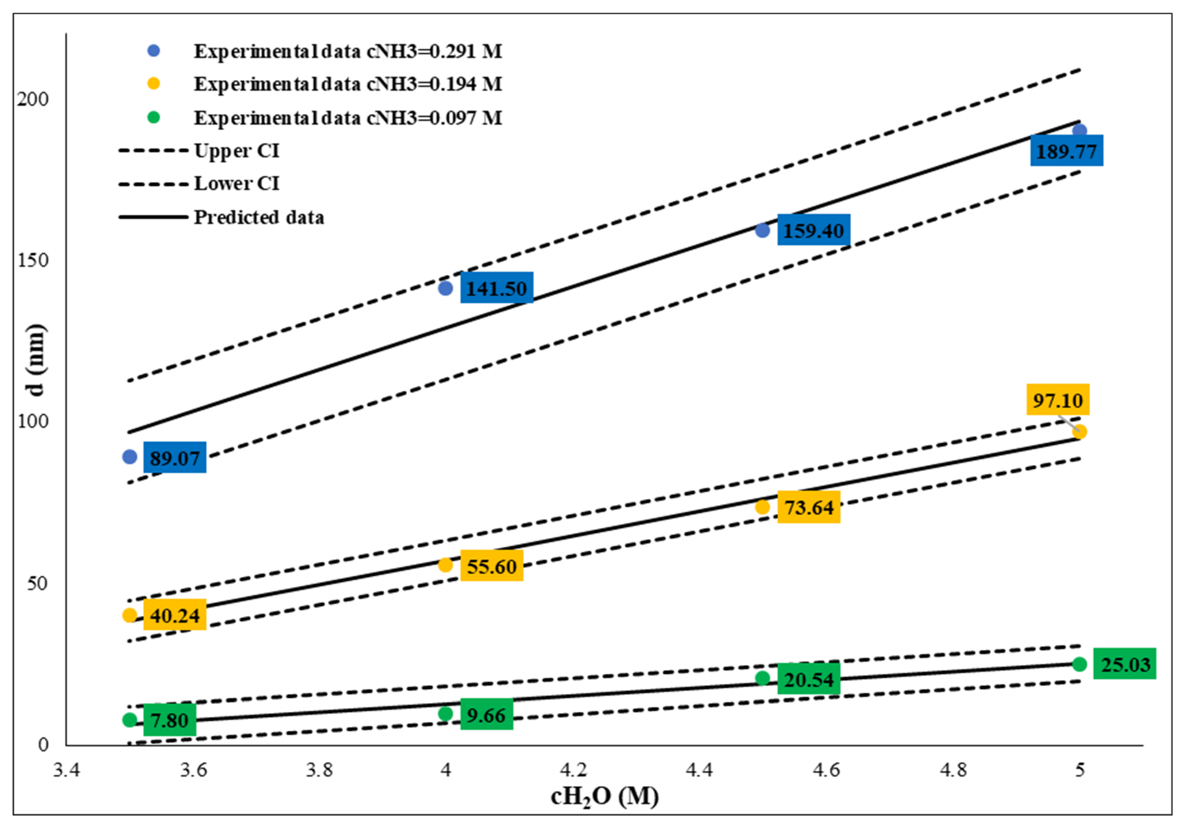 Preprints 116754 g005