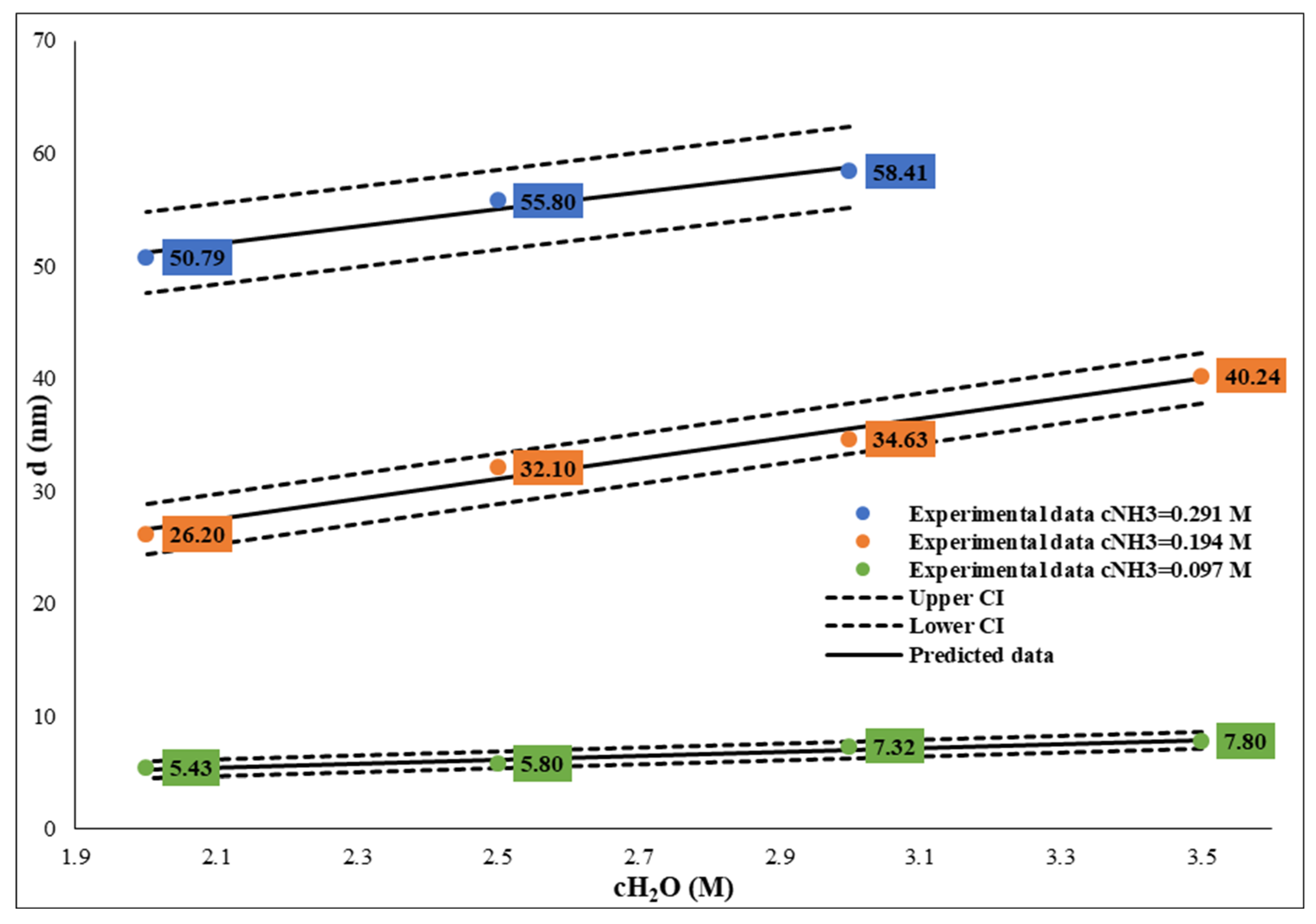 Preprints 116754 g006