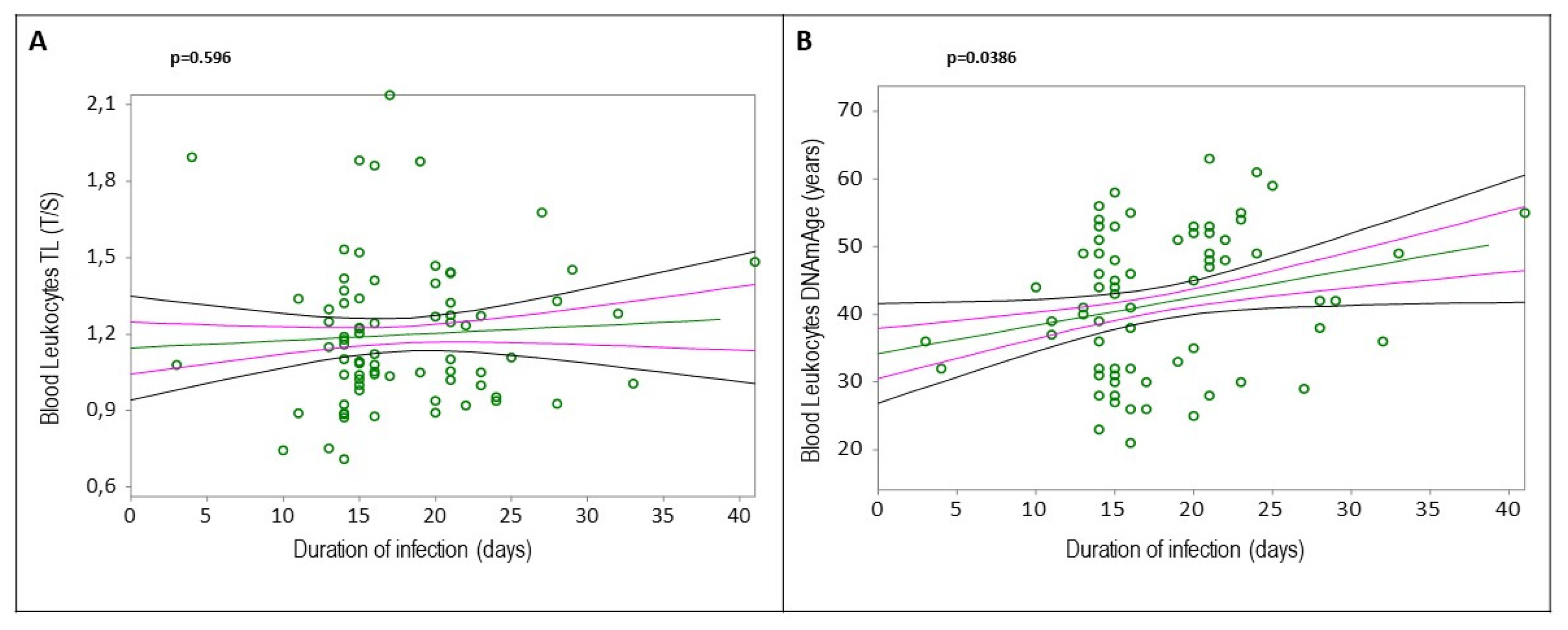 Preprints 111171 g002