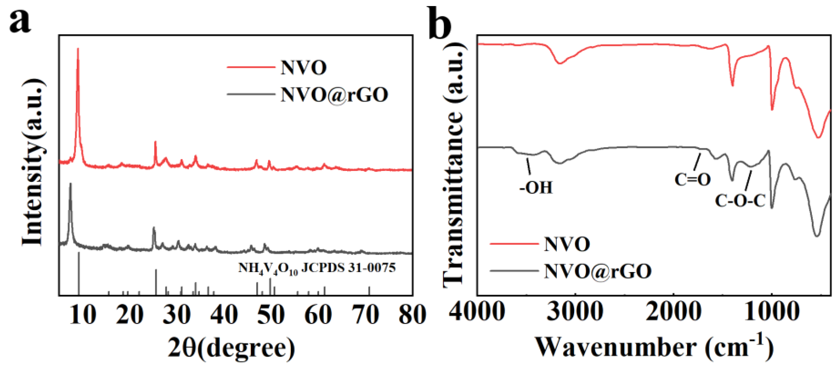 Preprints 105443 g002