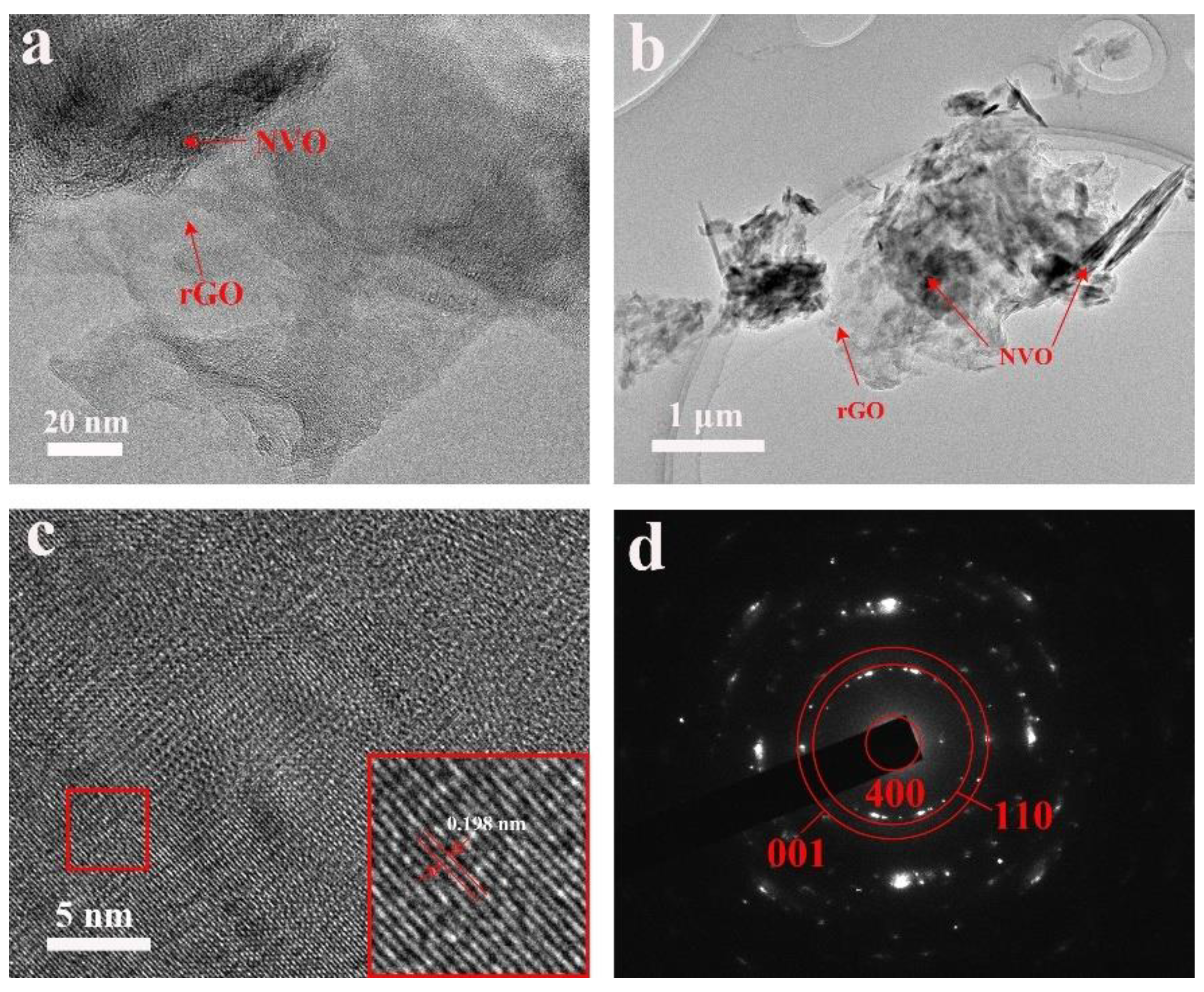 Preprints 105443 g004