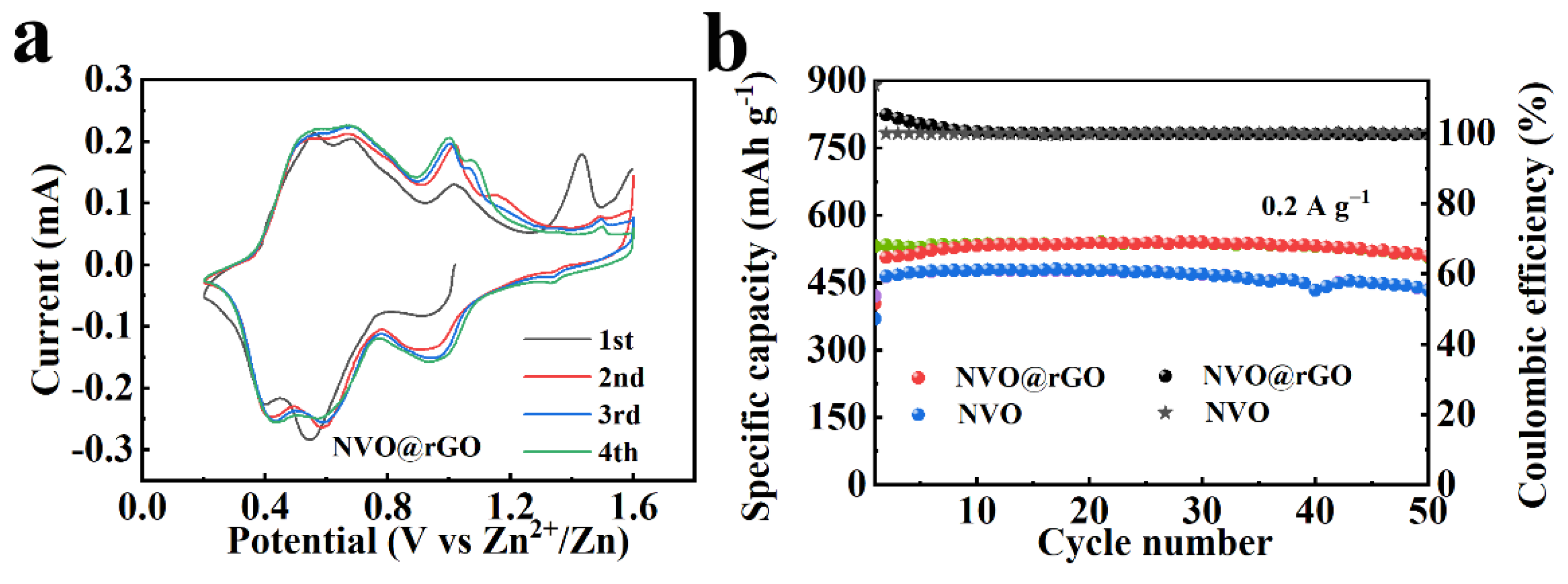 Preprints 105443 g005