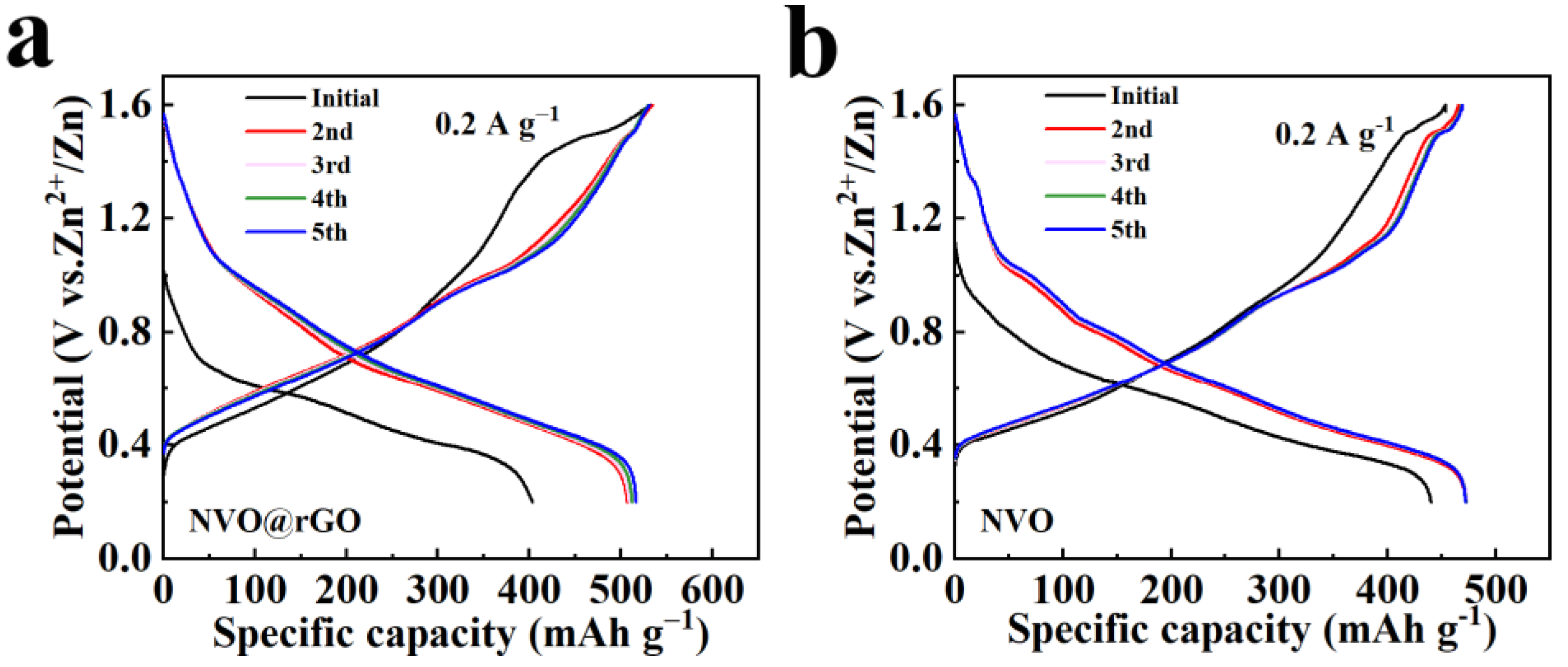 Preprints 105443 g006