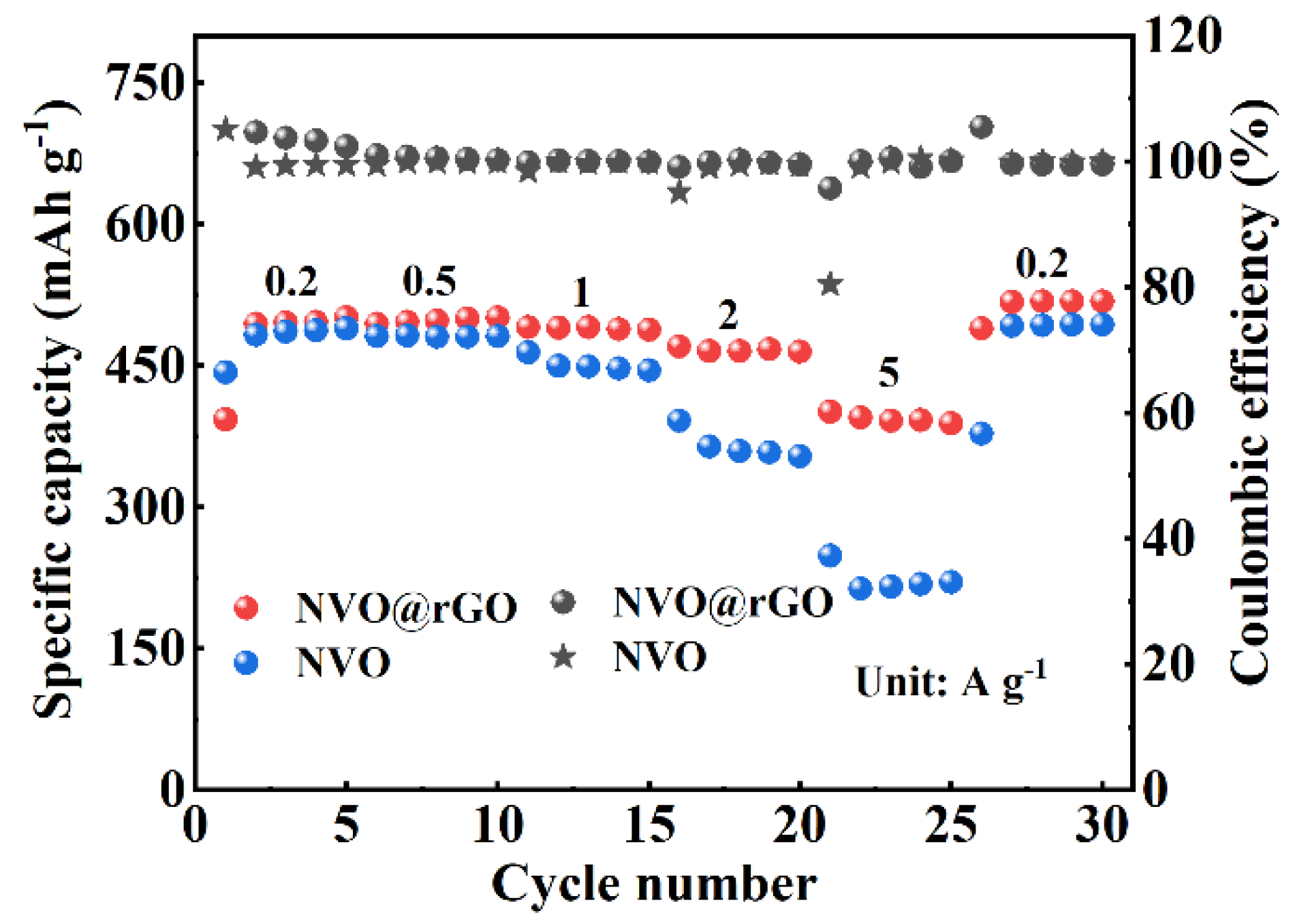 Preprints 105443 g007