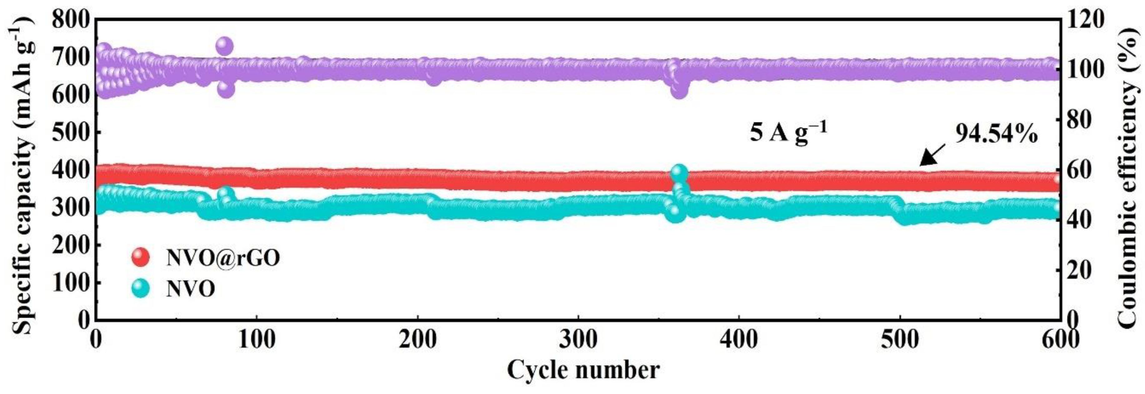 Preprints 105443 g008