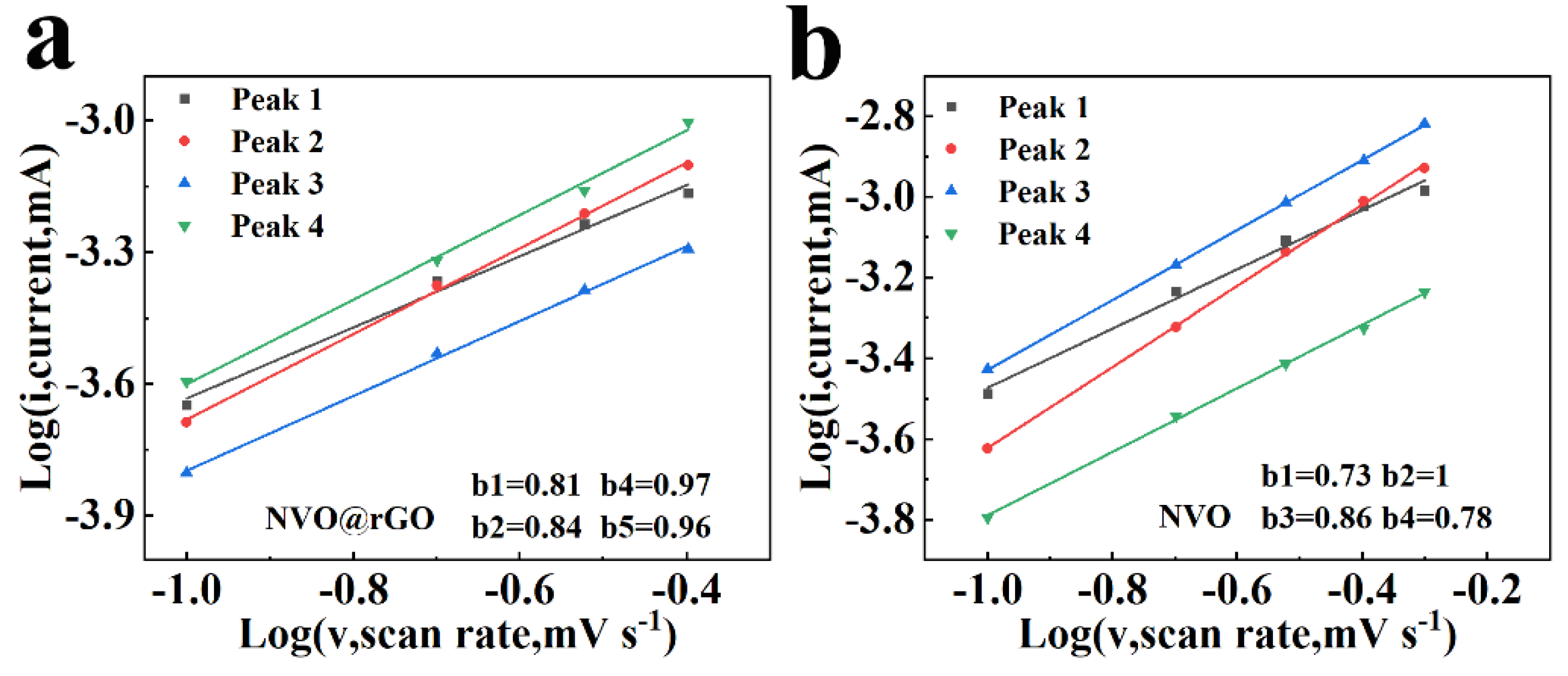 Preprints 105443 g010