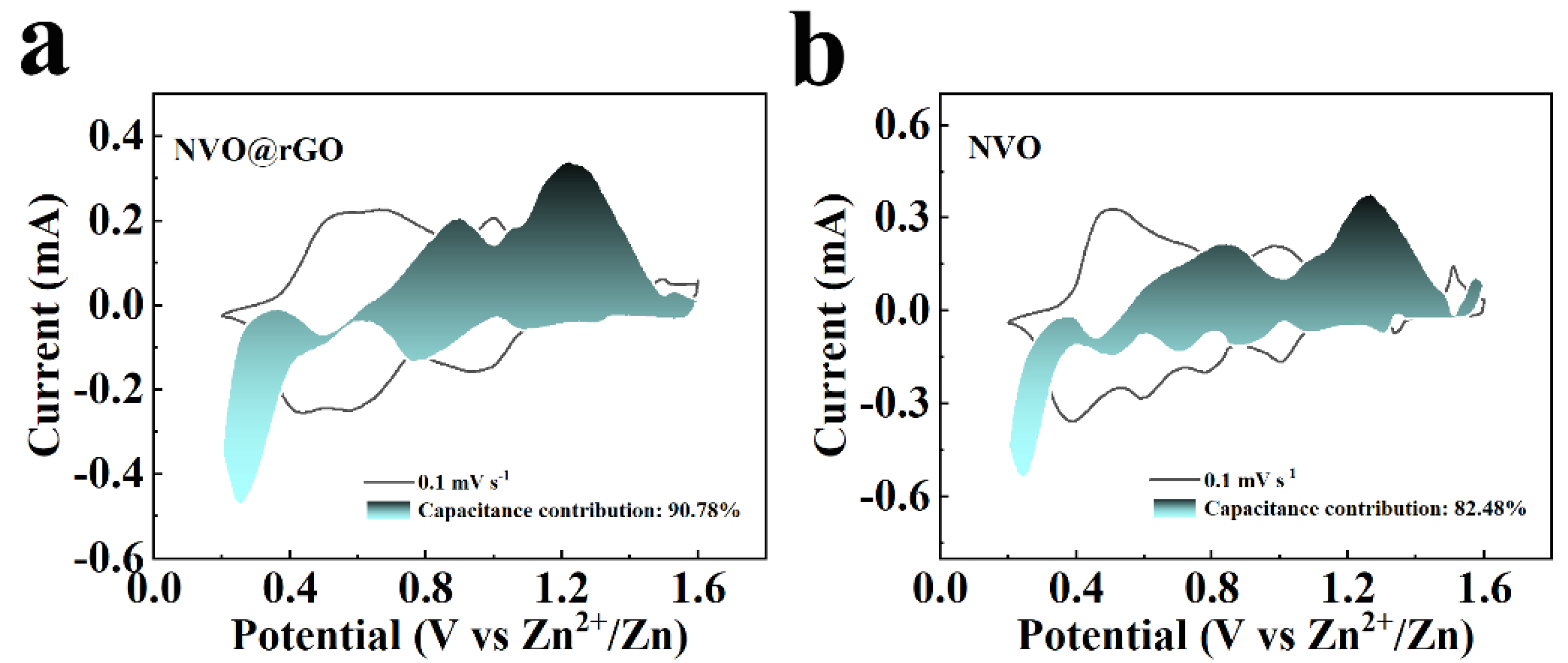 Preprints 105443 g011