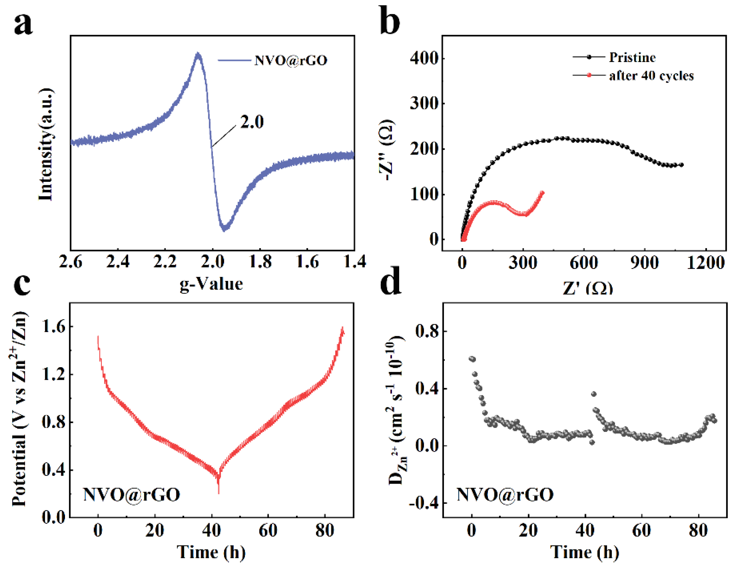 Preprints 105443 g012