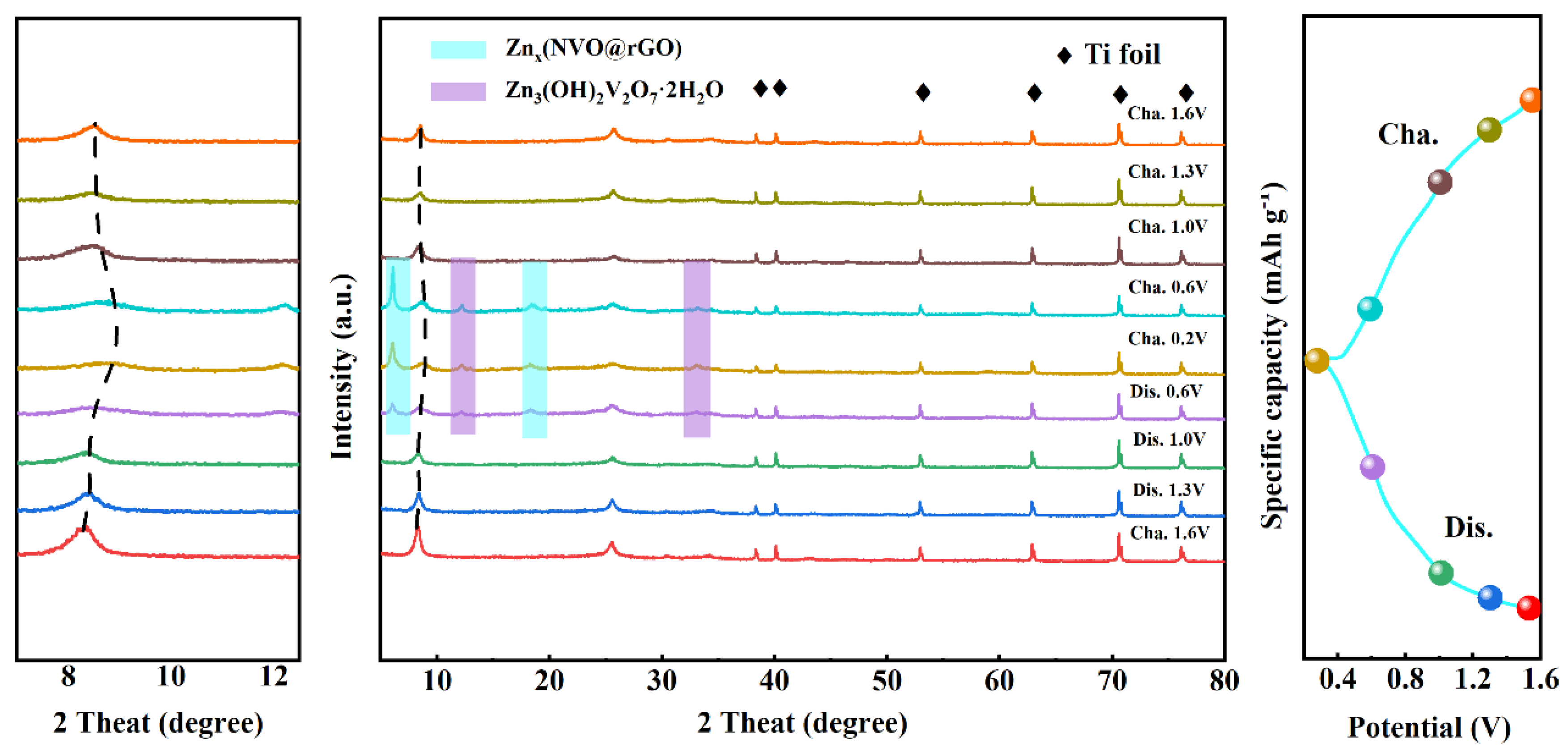 Preprints 105443 g013