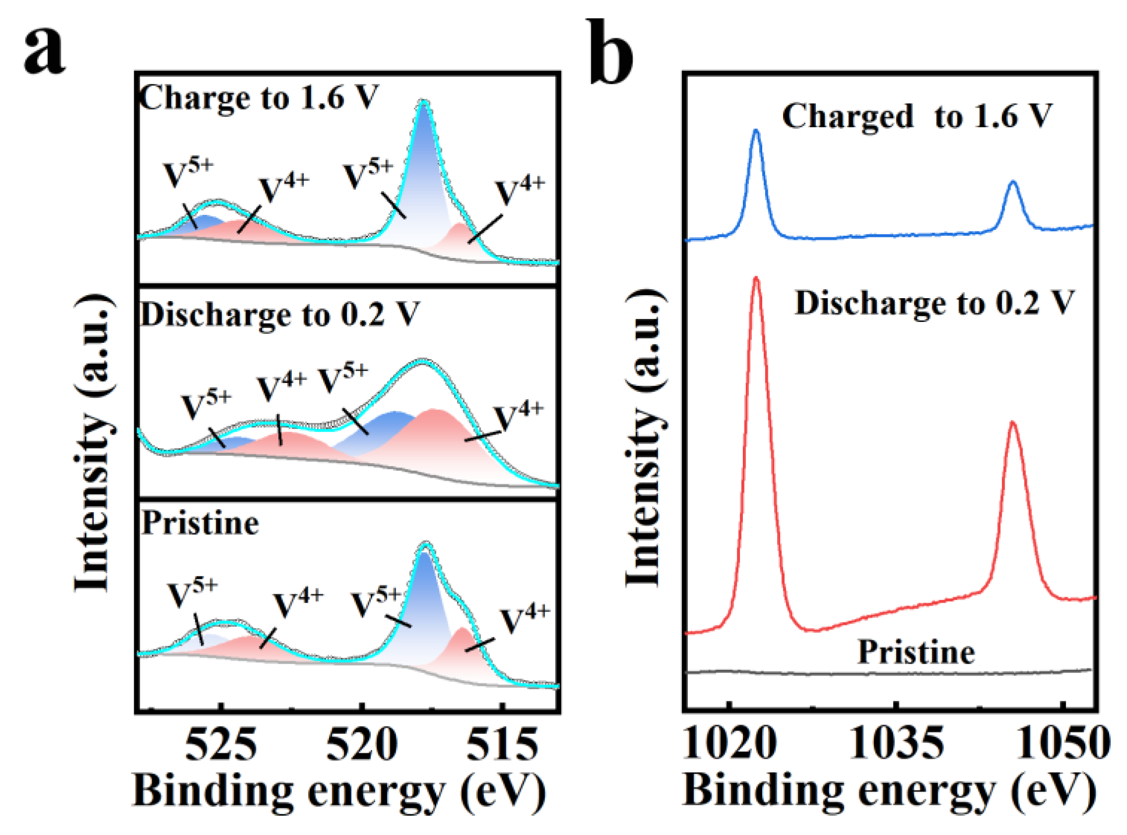 Preprints 105443 g015