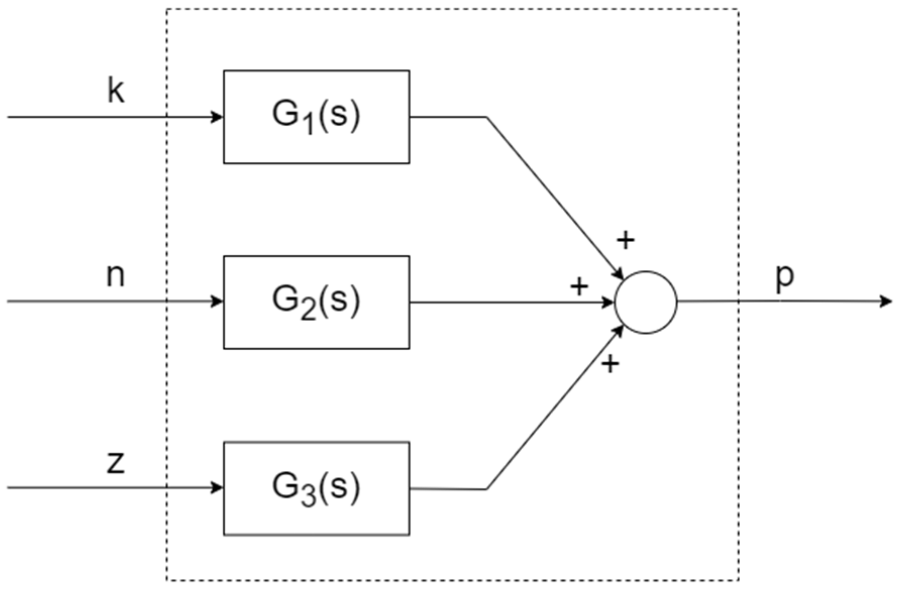 Preprints 114410 g001