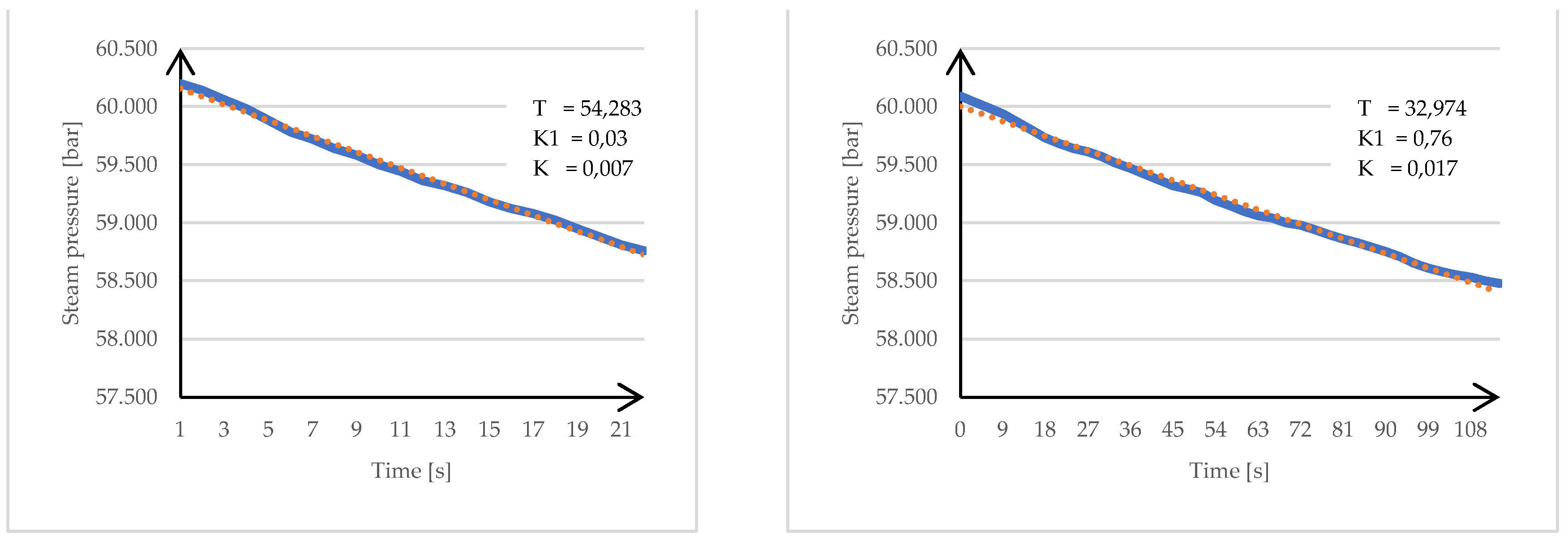 Preprints 114410 g008a