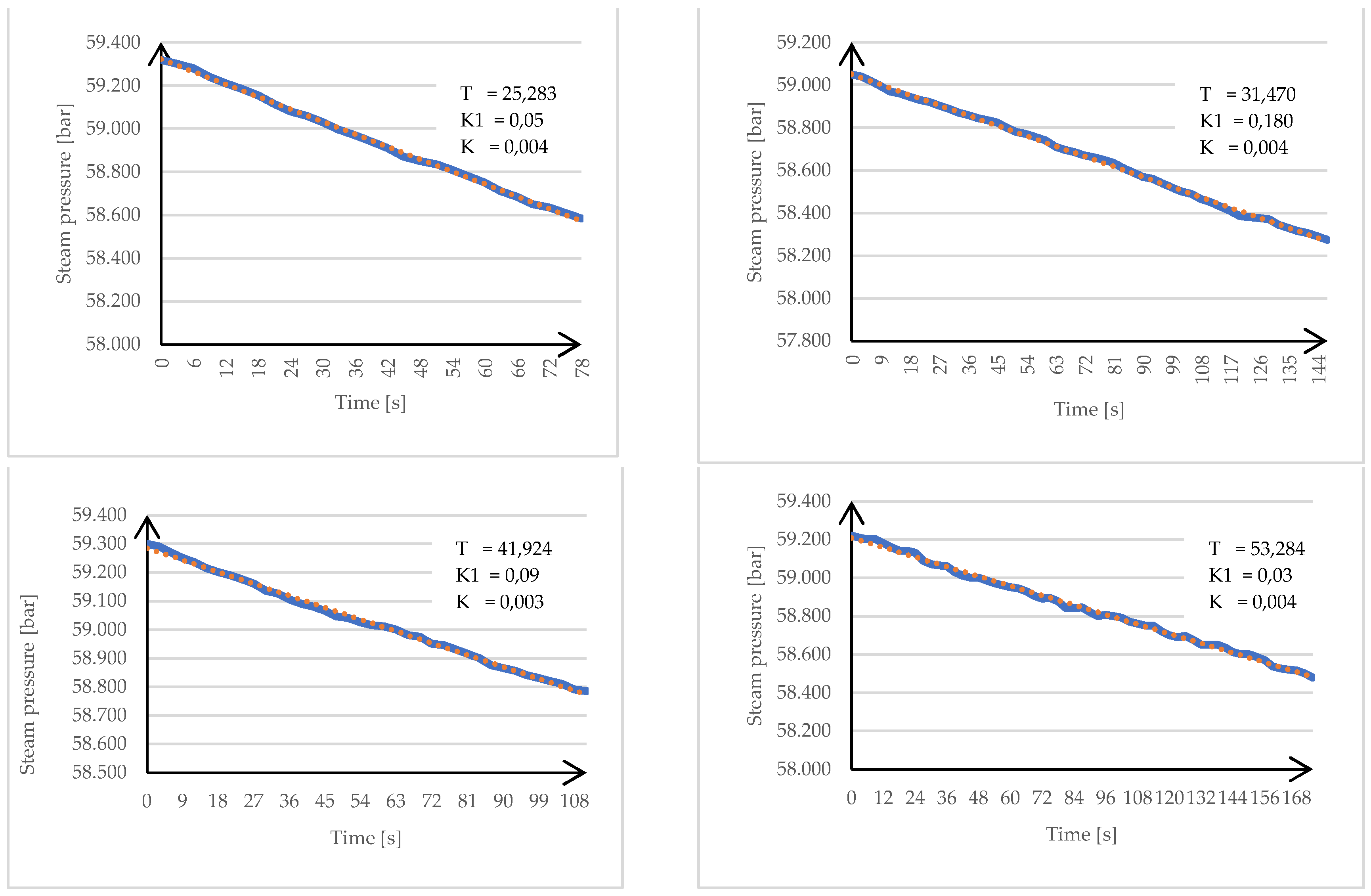 Preprints 114410 g008b