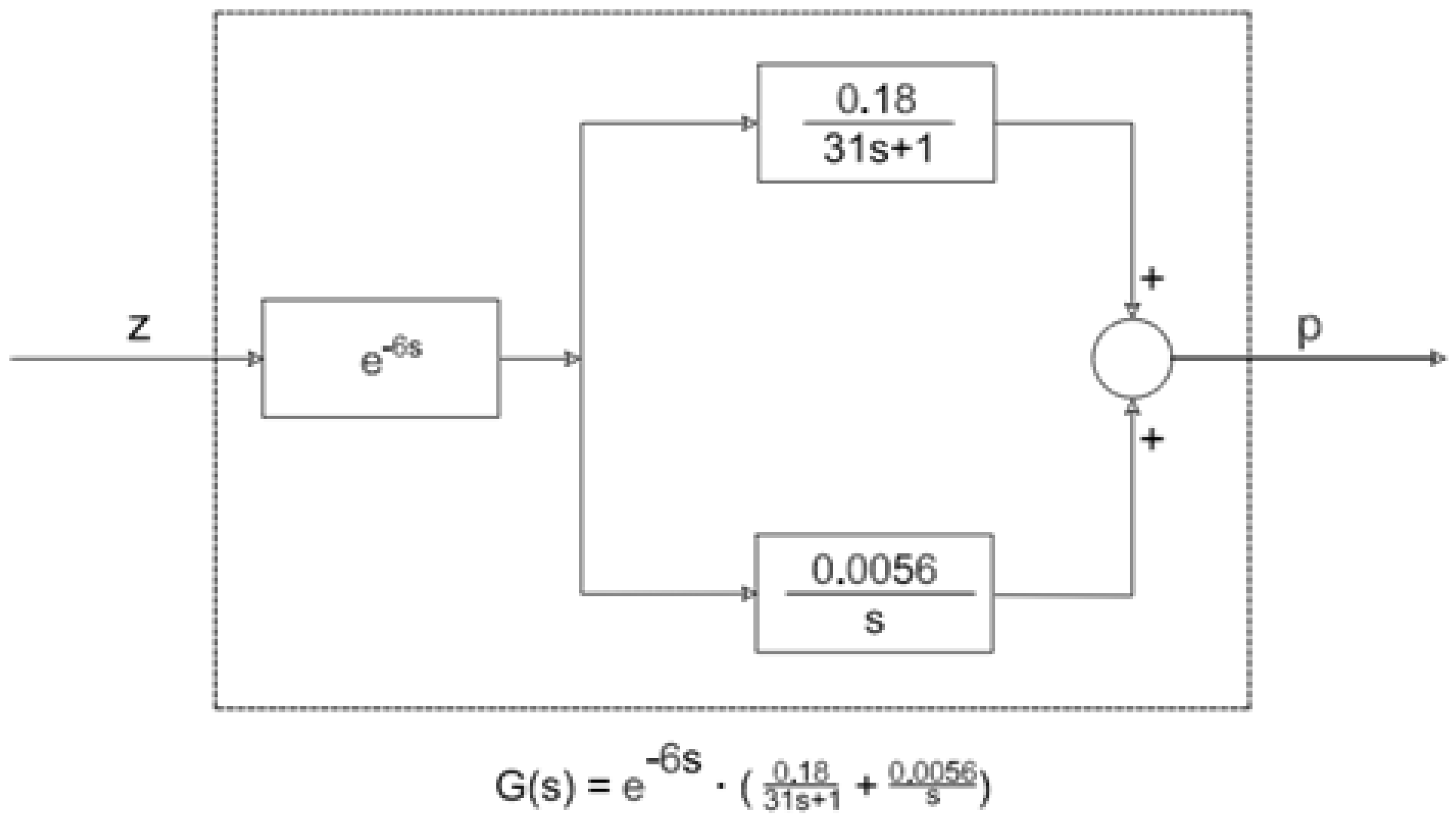 Preprints 114410 g009