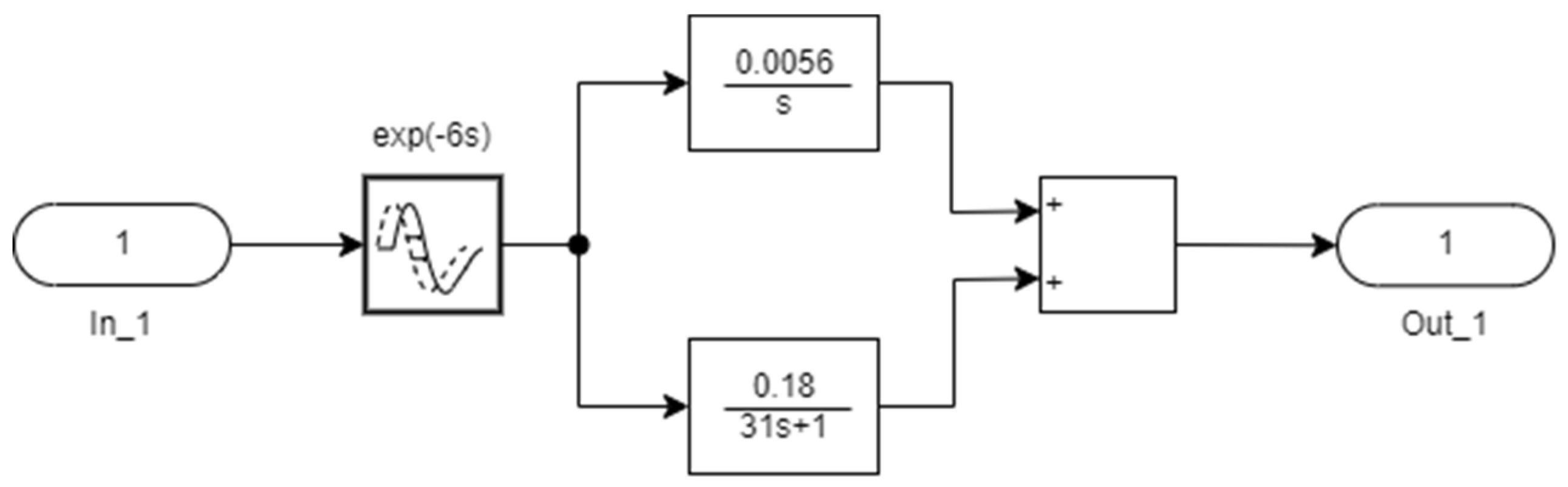 Preprints 114410 g010